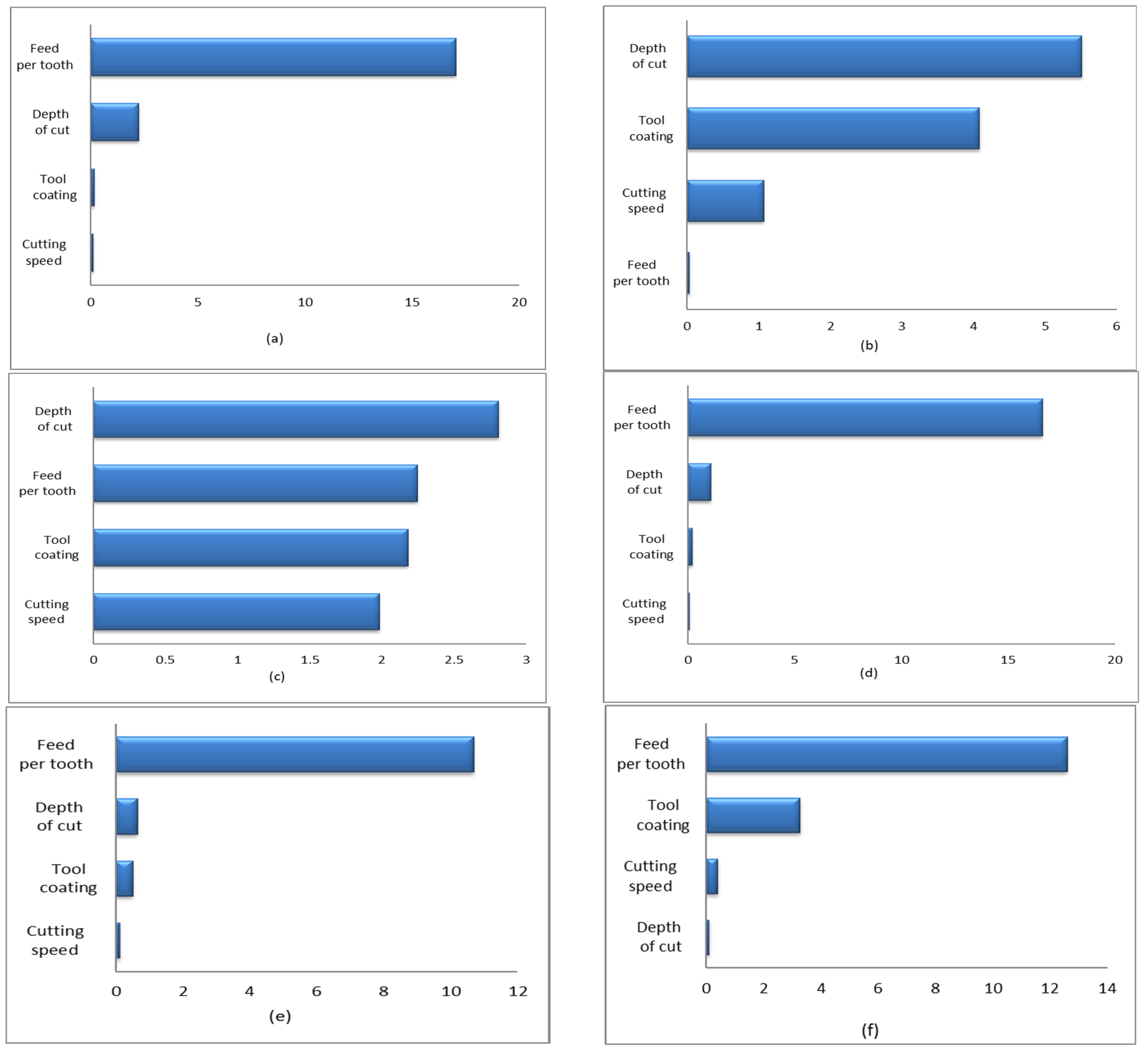 Machines 13 00494 g005