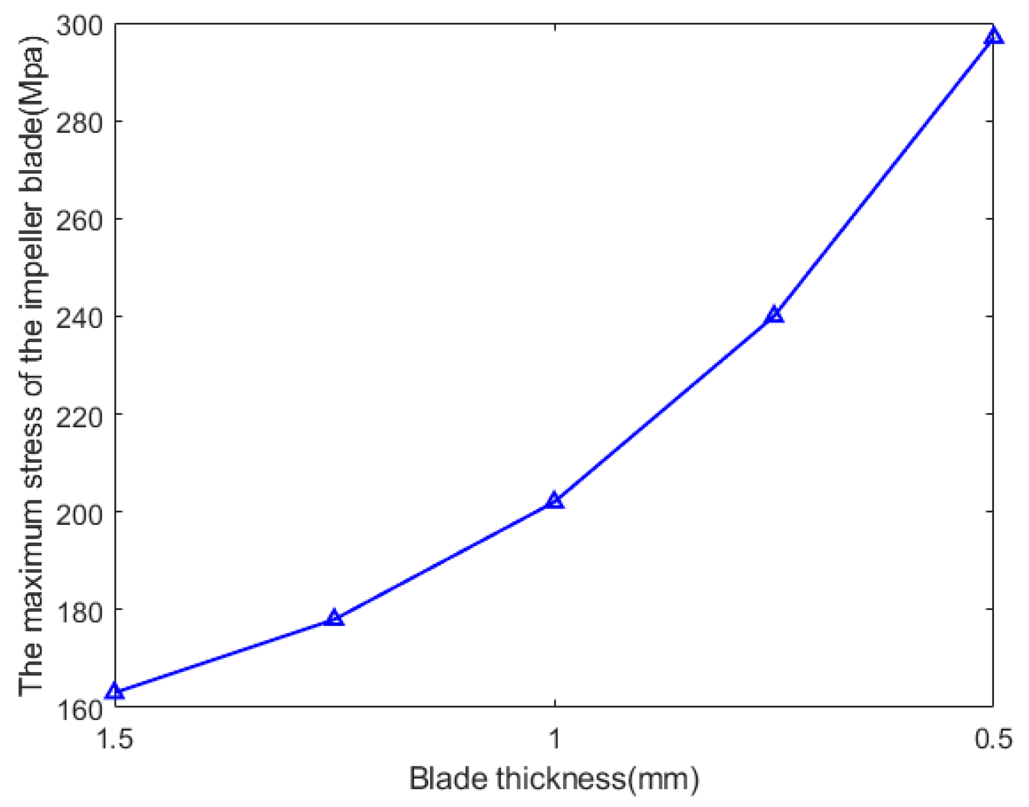 Machines 13 00496 g010