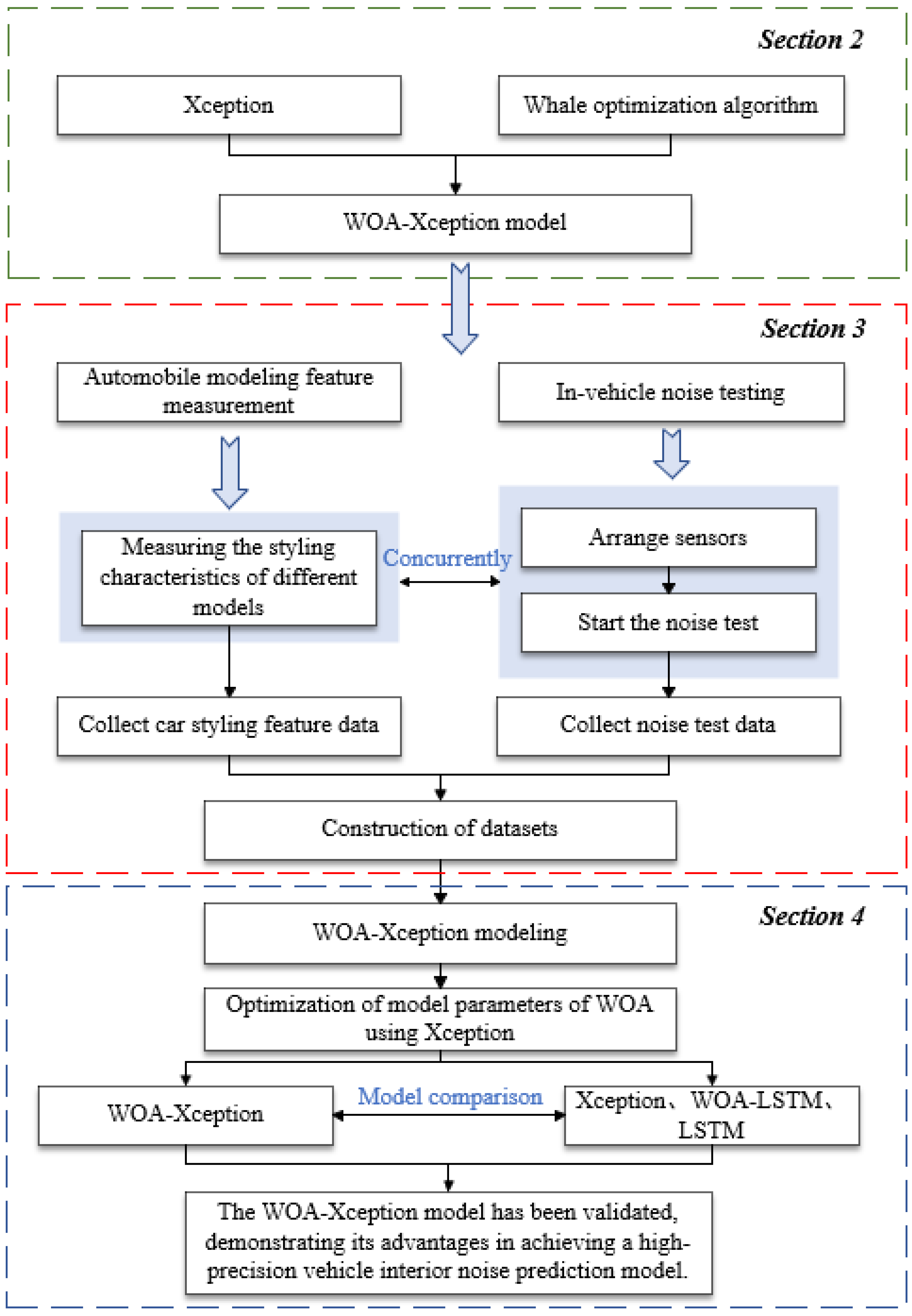 Machines 13 00497 g001