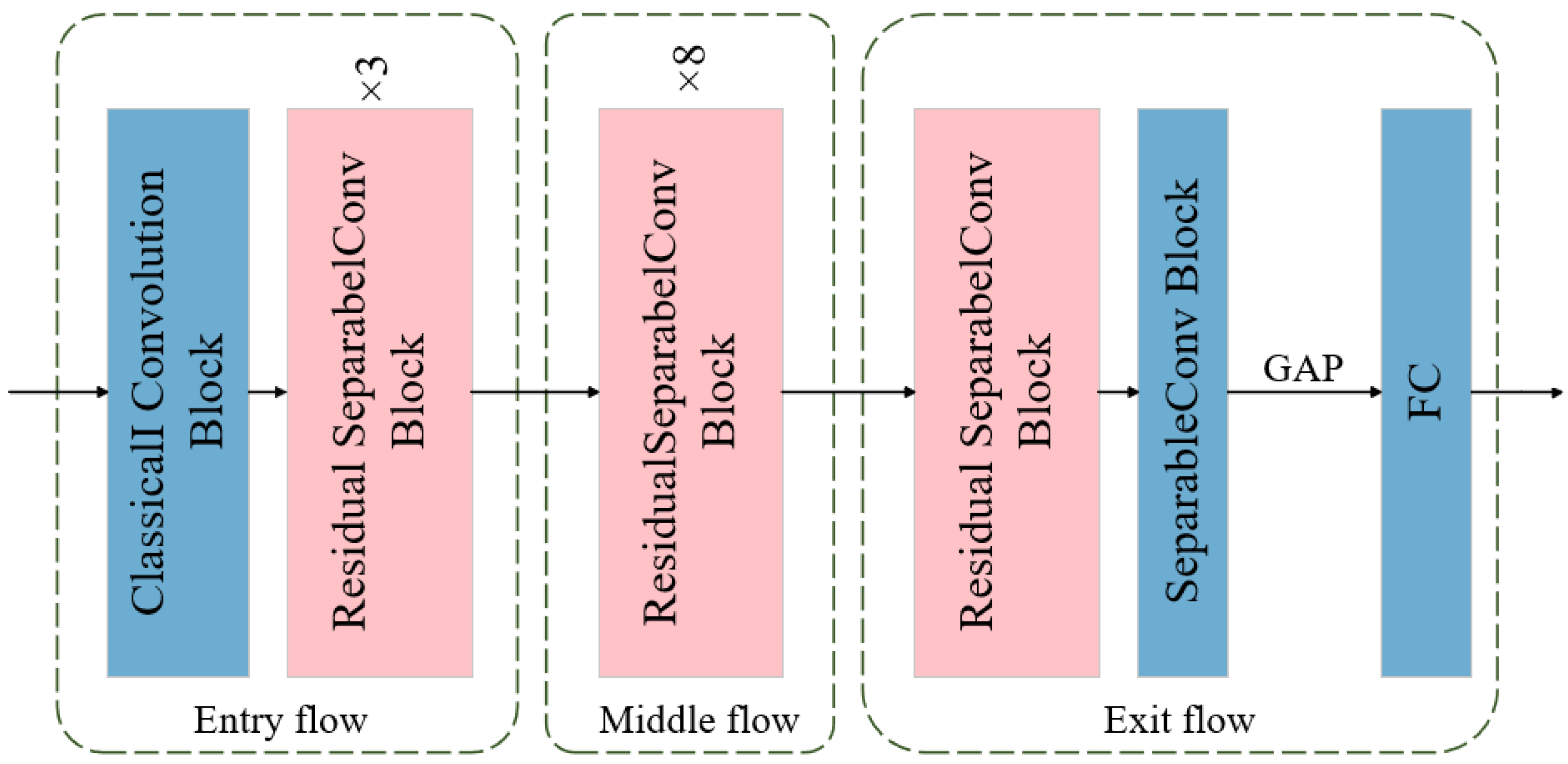 Machines 13 00497 g004
