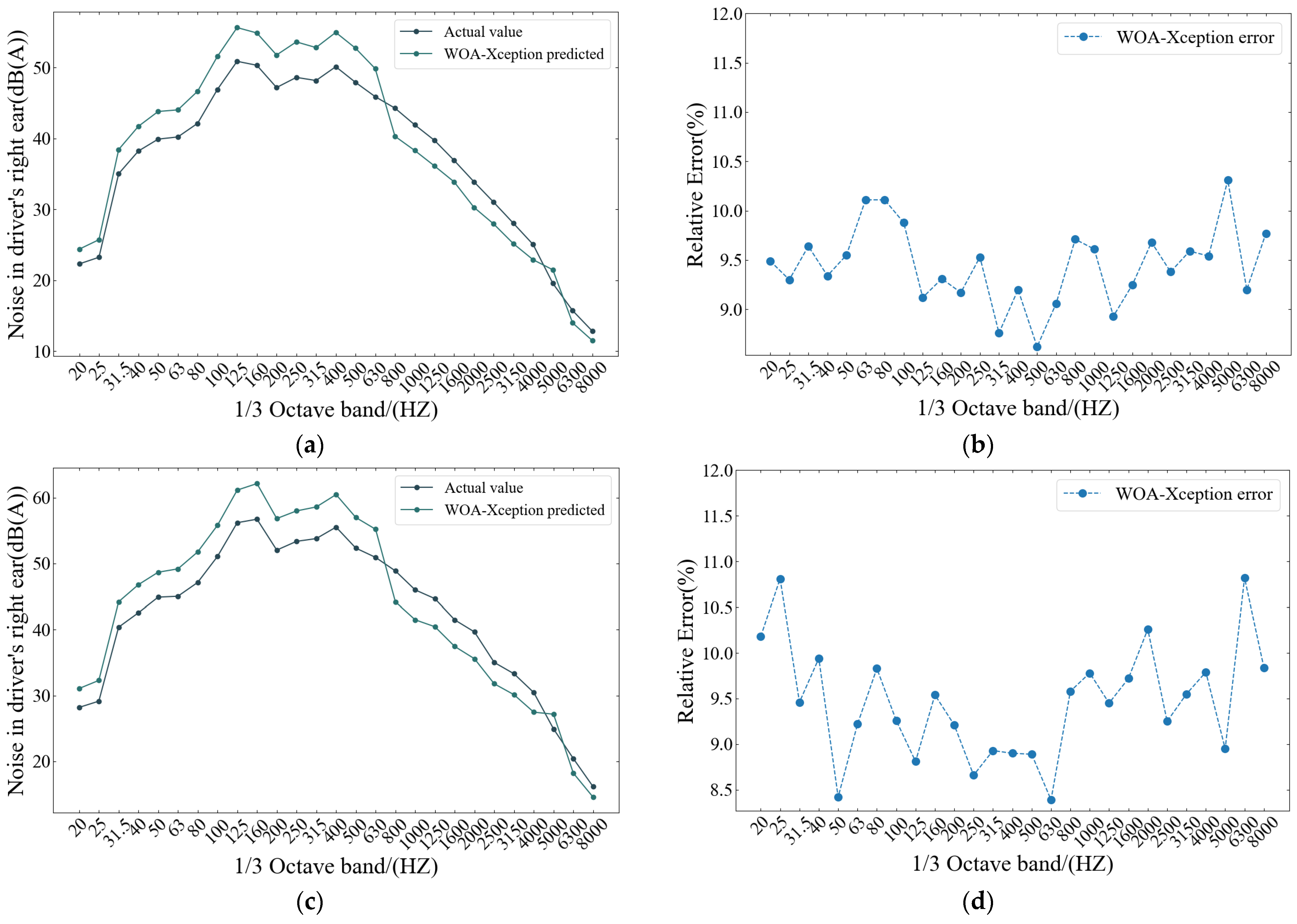 Machines 13 00497 g010