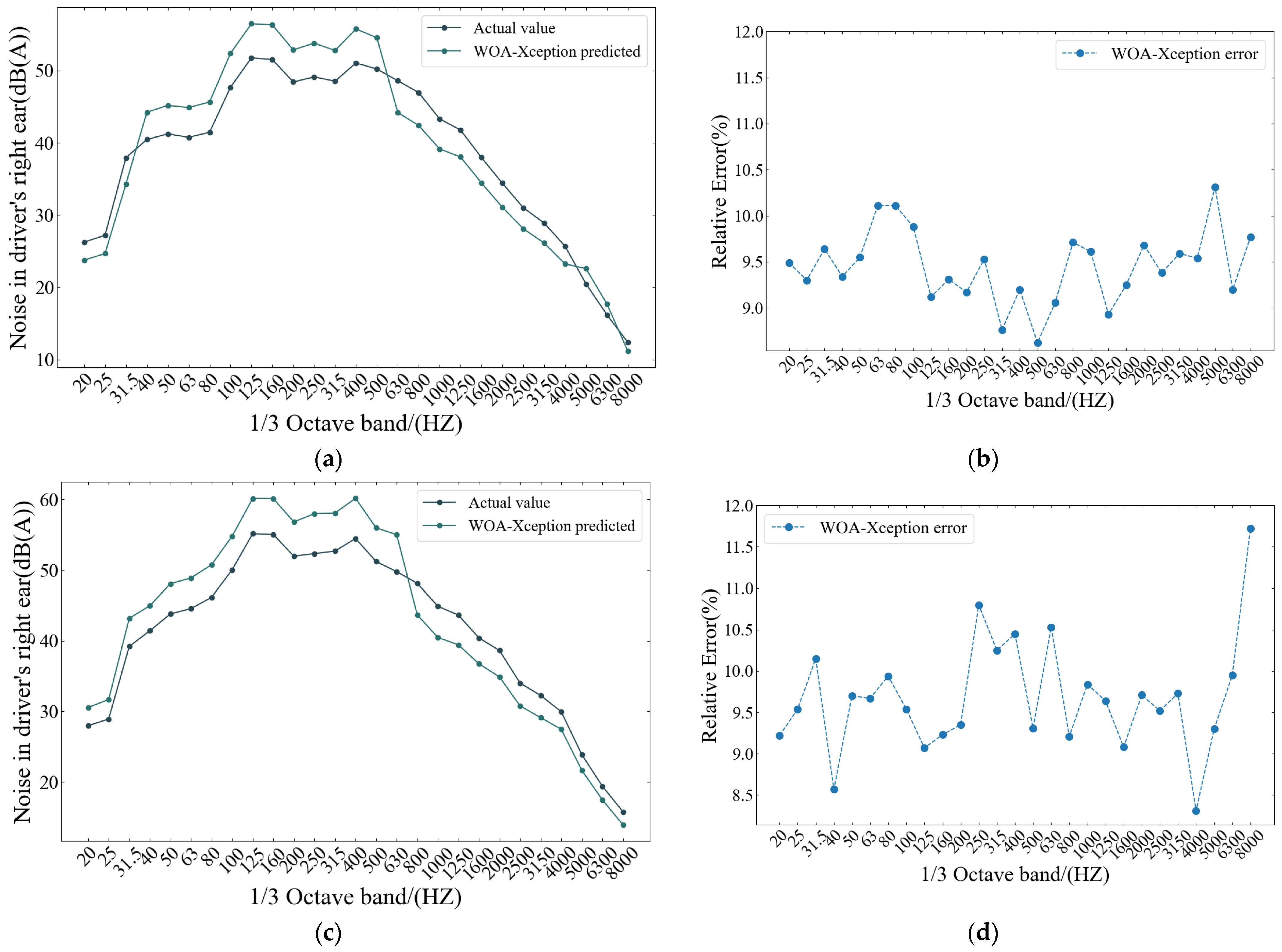 Machines 13 00497 g012