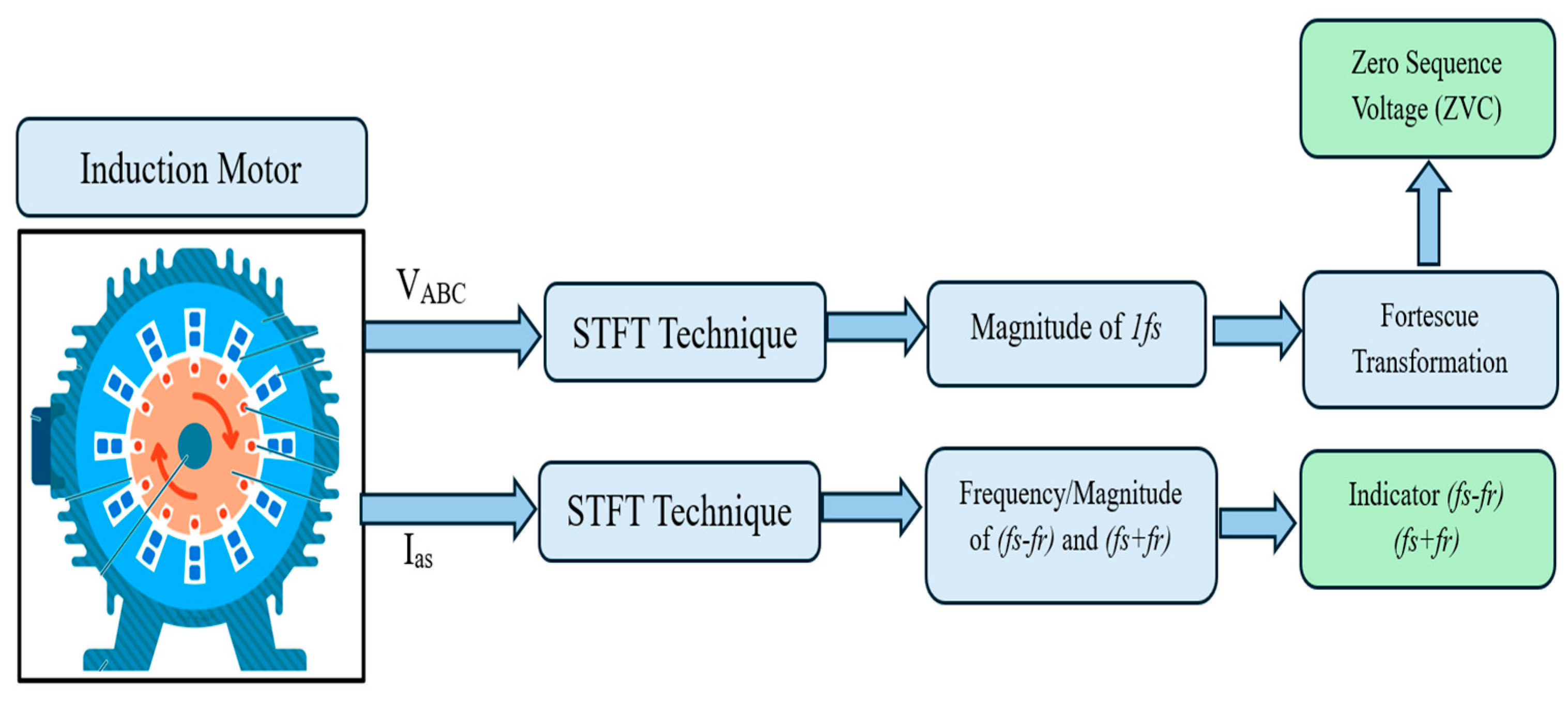 Machines 13 00501 g001