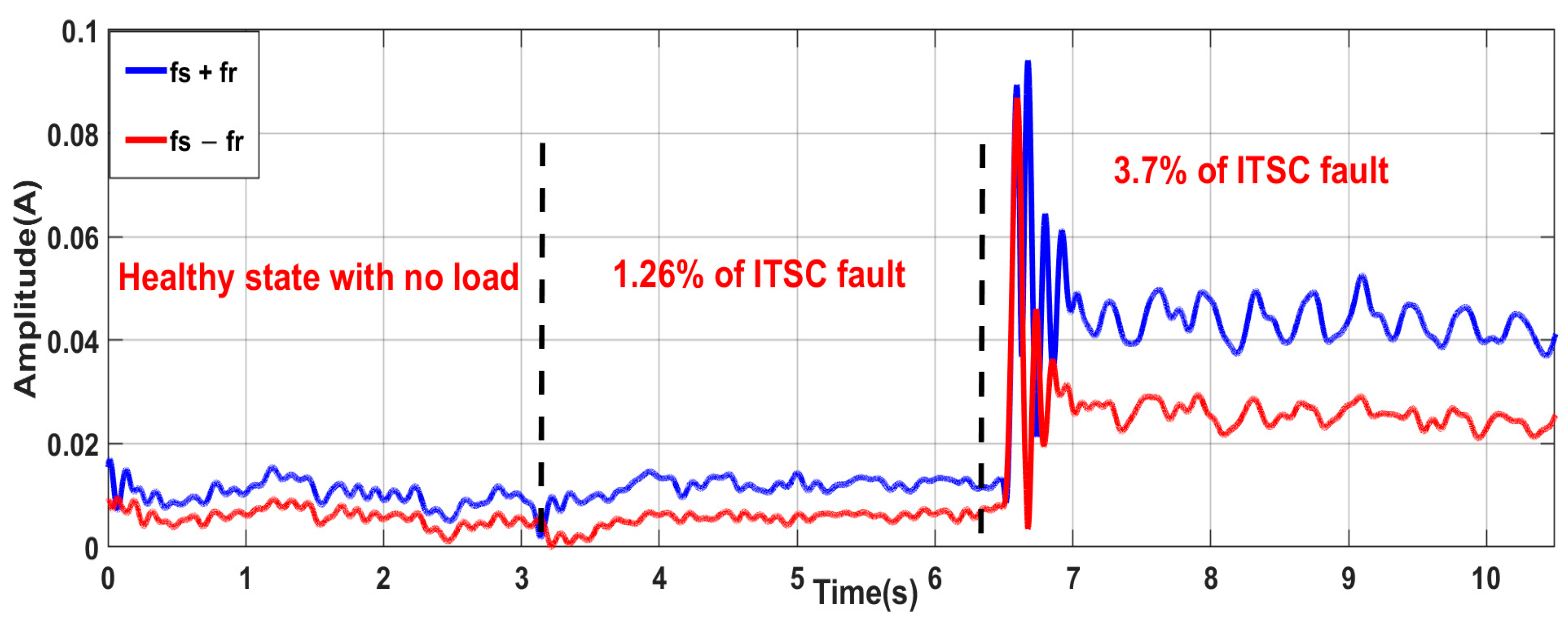 Machines 13 00501 g004