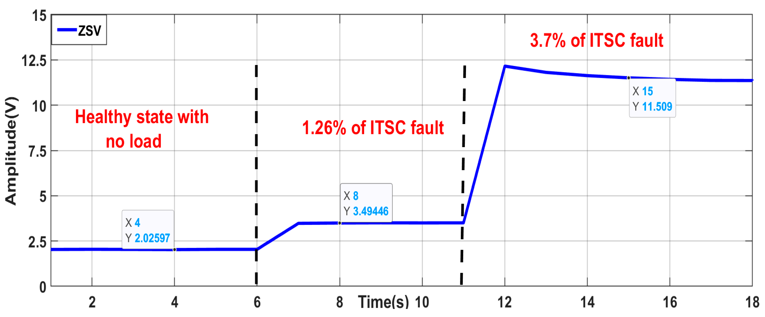 Machines 13 00501 g005