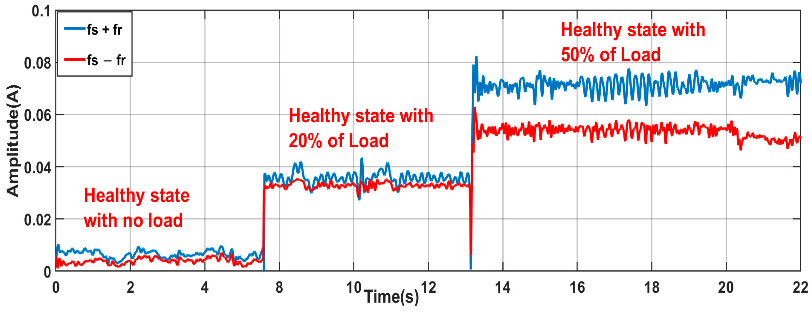 Machines 13 00501 g007