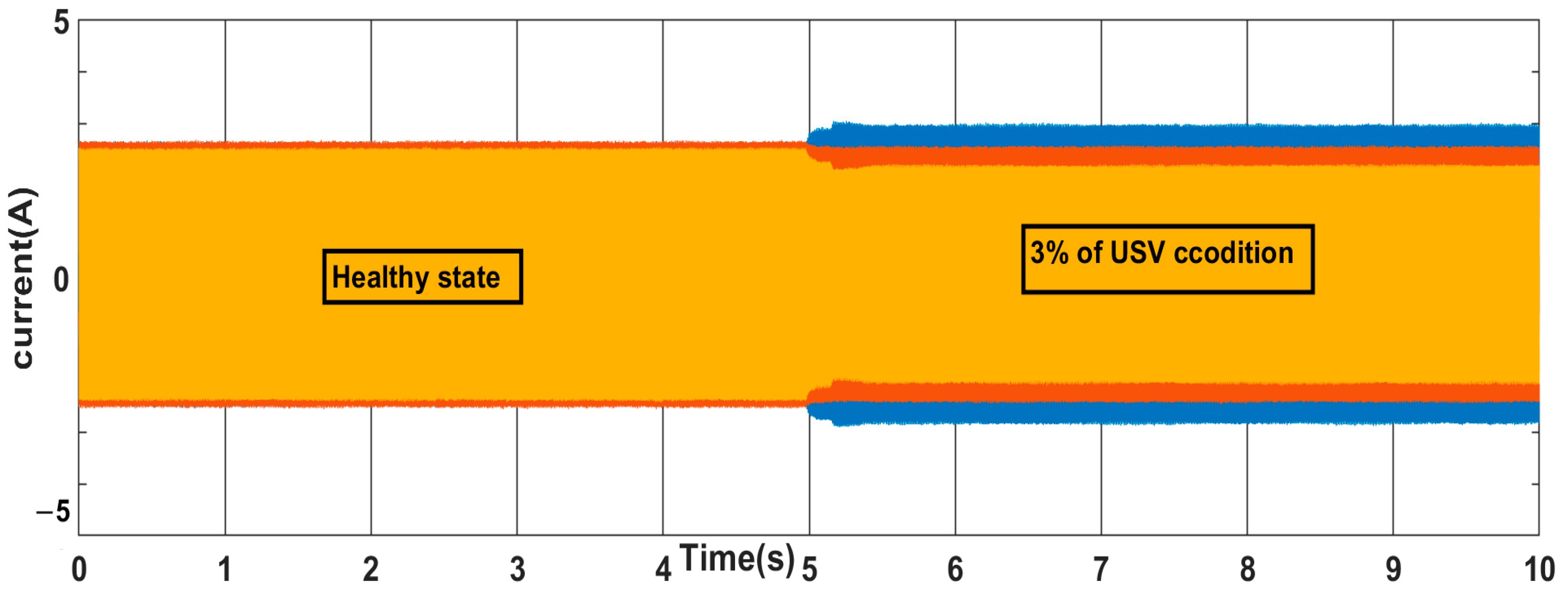 Machines 13 00501 g009