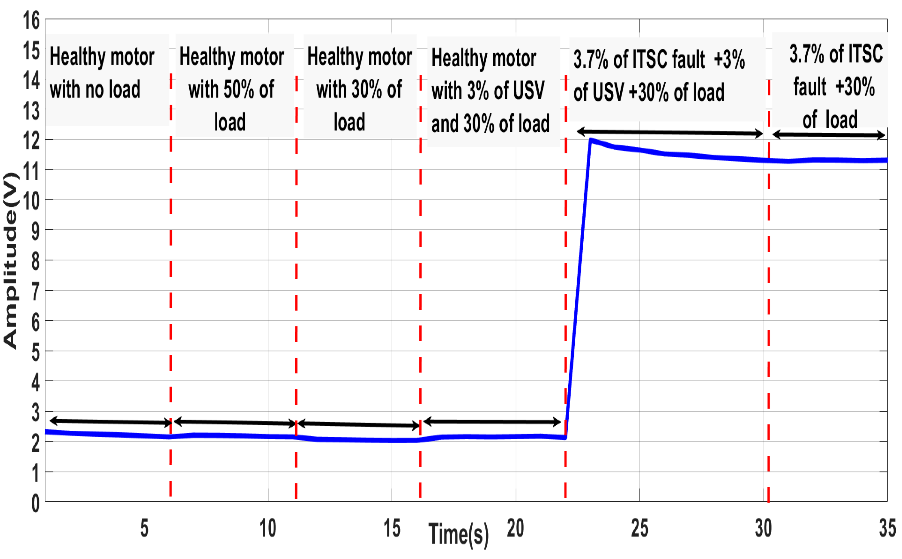 Machines 13 00501 g013