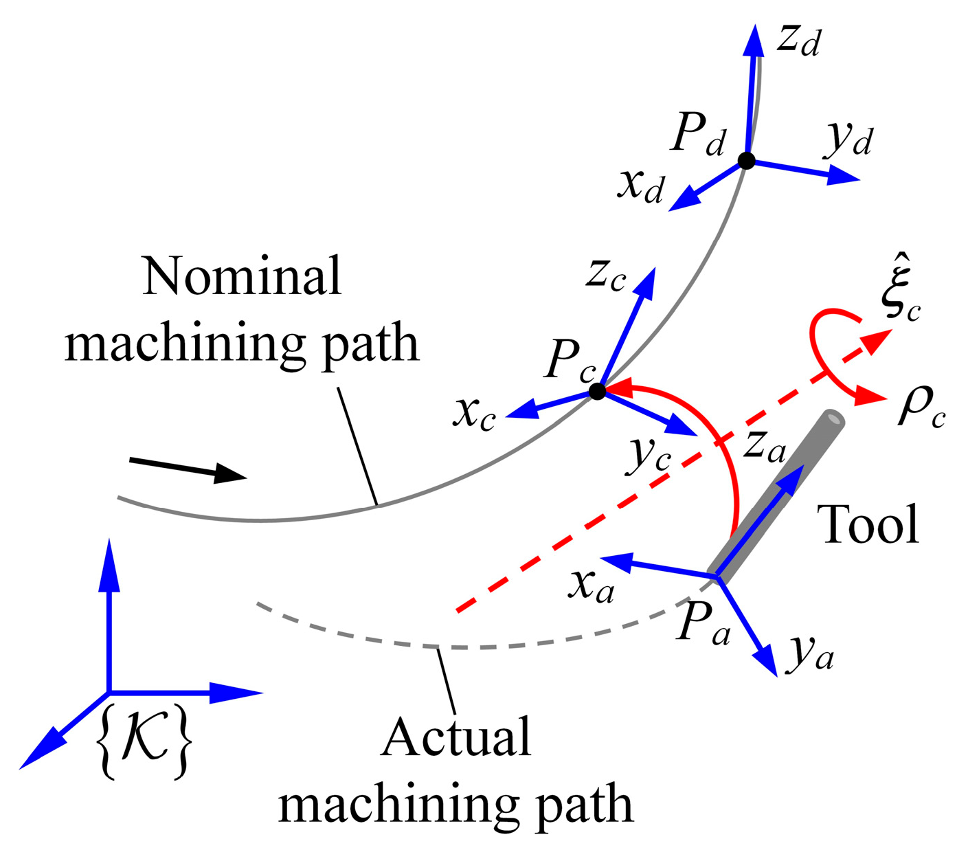 Machines 13 00502 g002