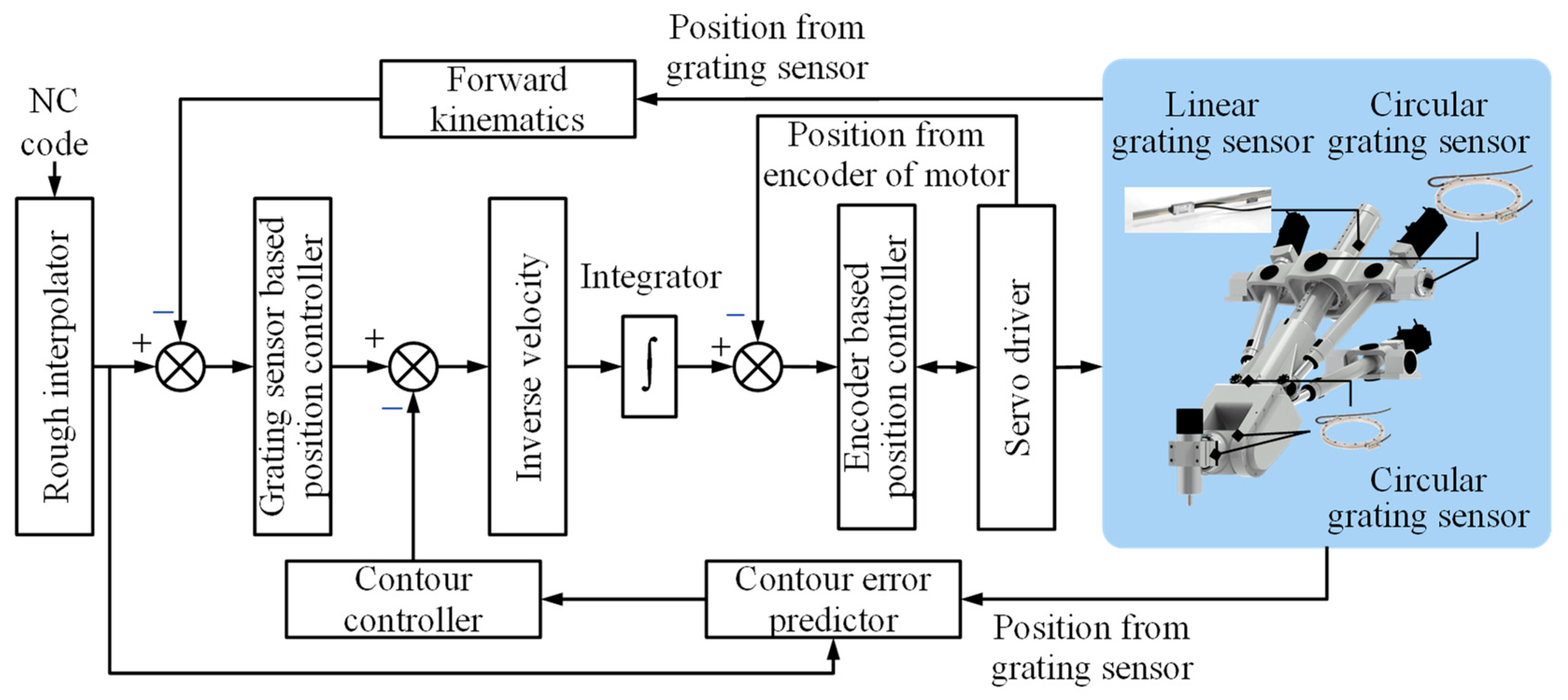 Machines 13 00502 g005