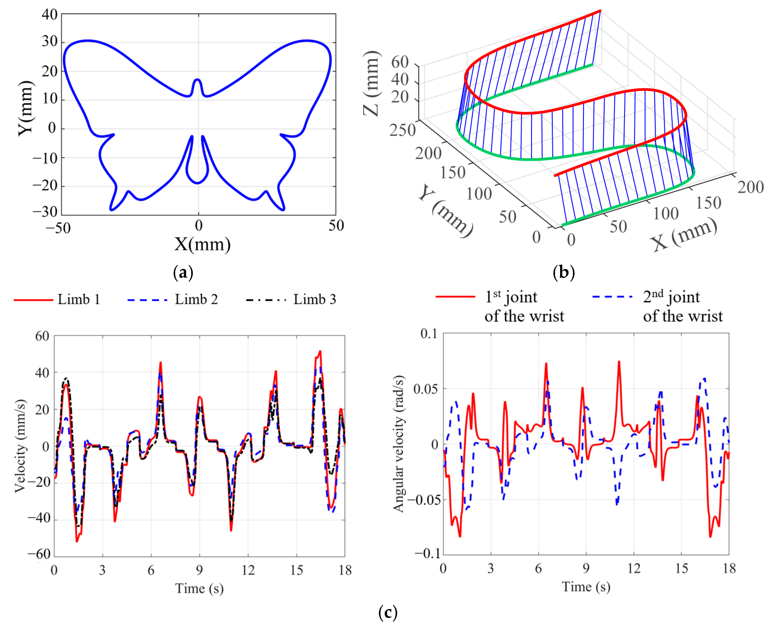 Machines 13 00502 g007a
