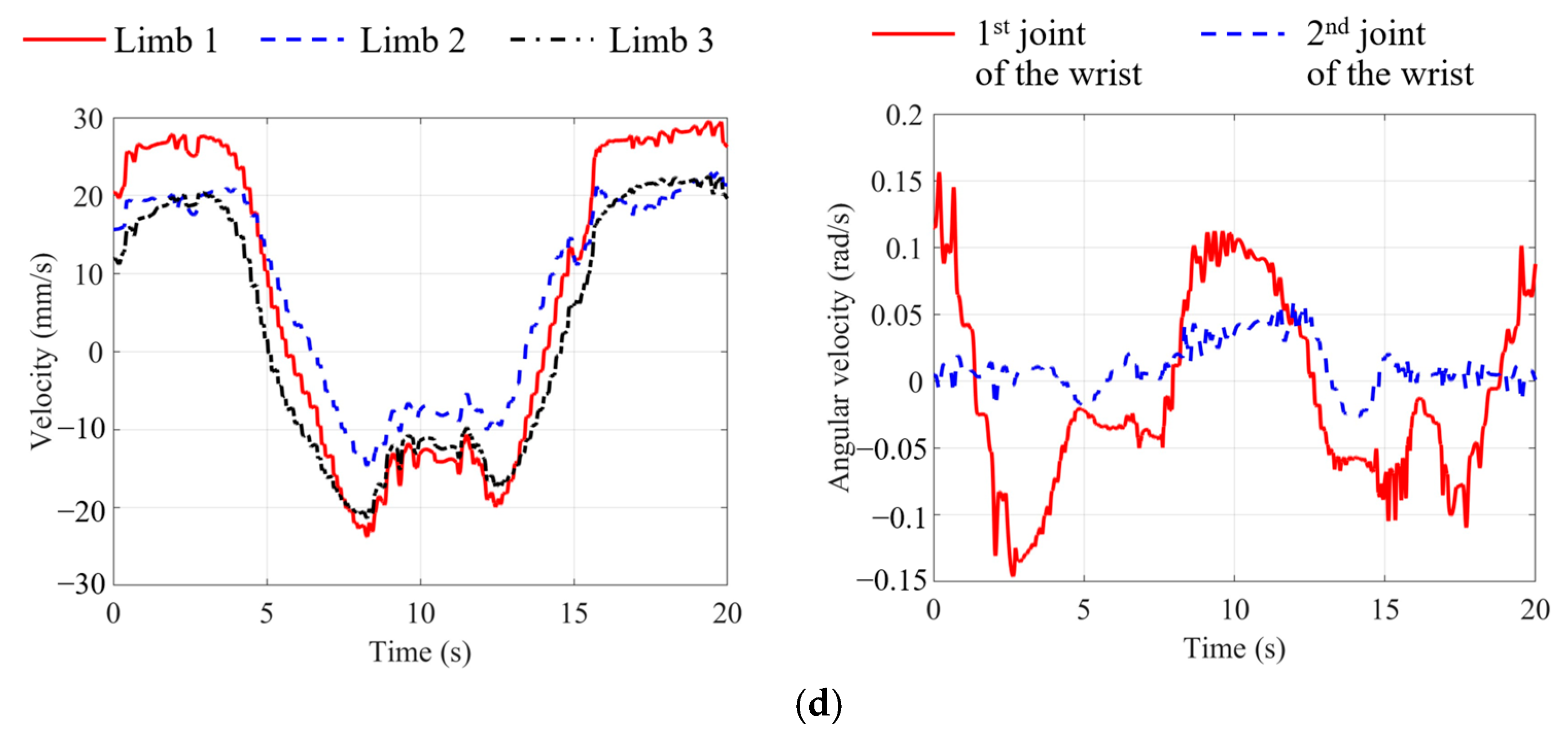 Machines 13 00502 g007b