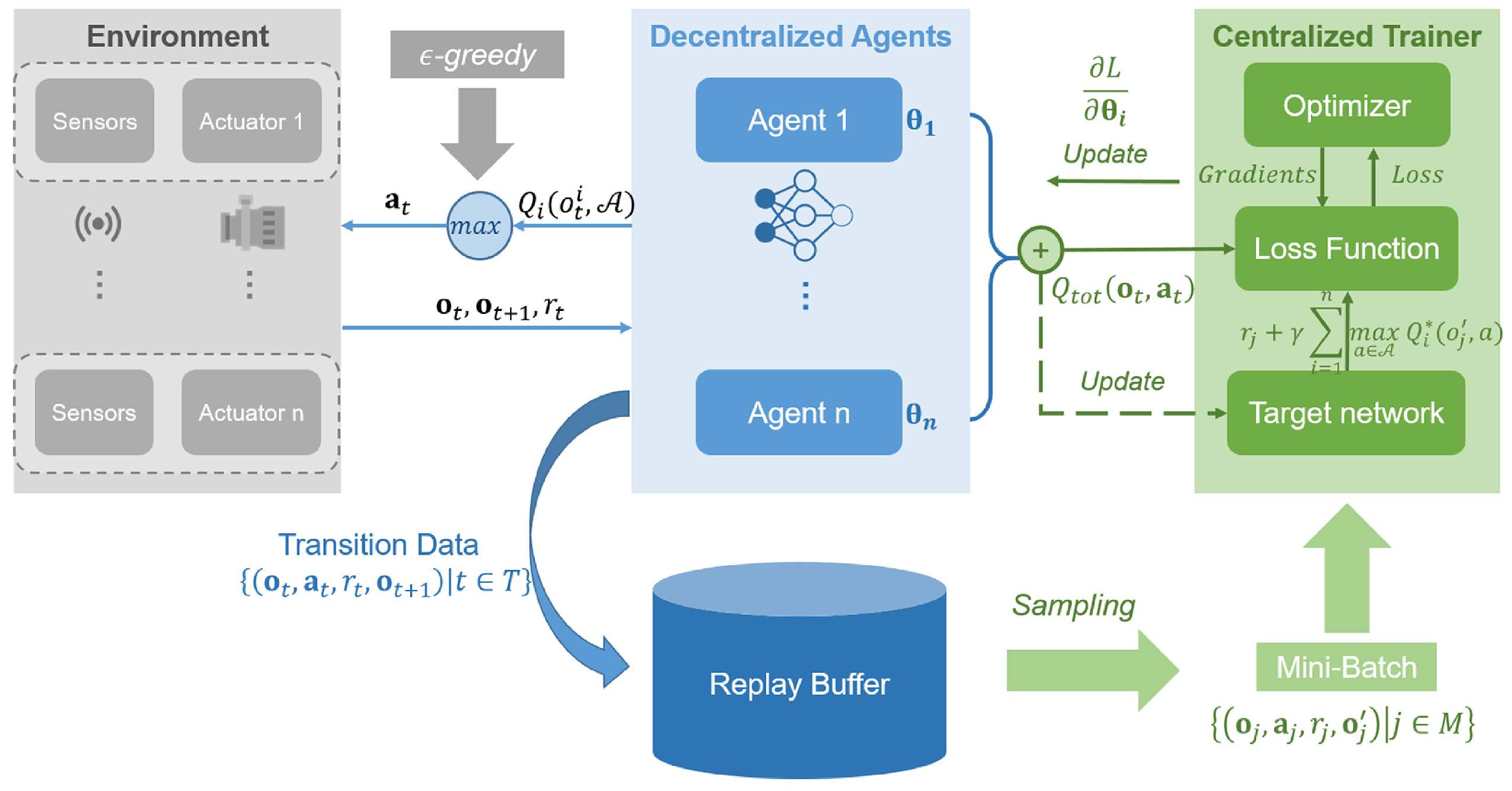 Machines 13 00503 g003