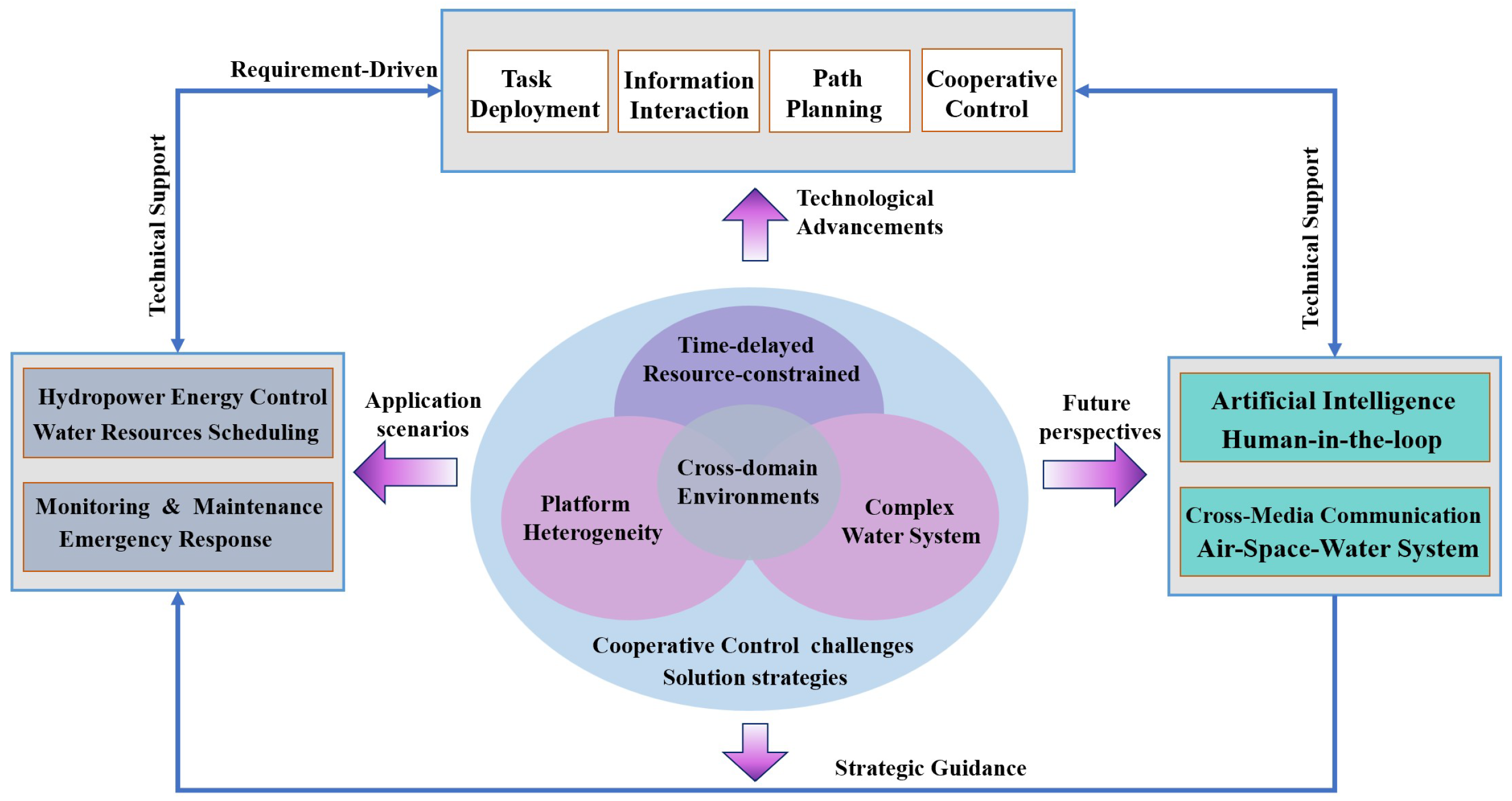 Machines 13 00503 g004
