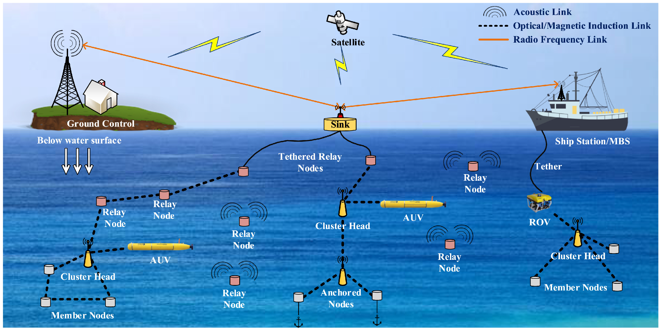 Machines 13 00503 g005