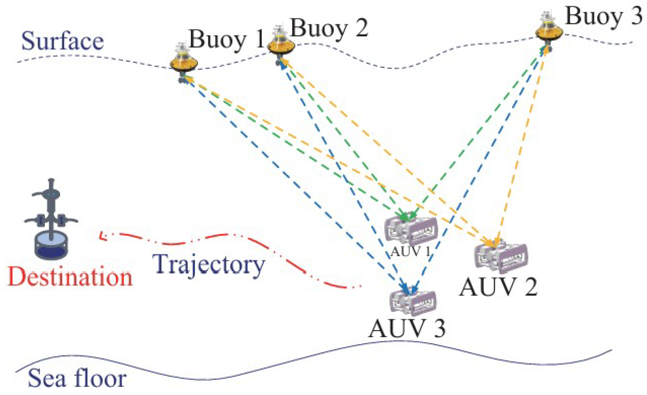 Machines 13 00503 g006
