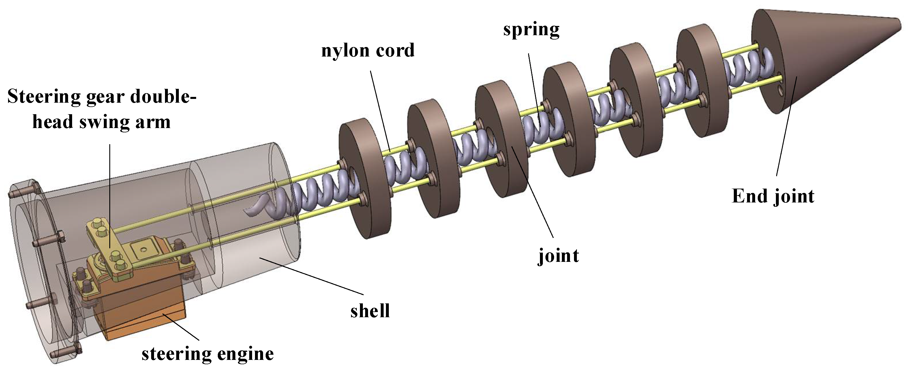 Machines 13 00505 g005