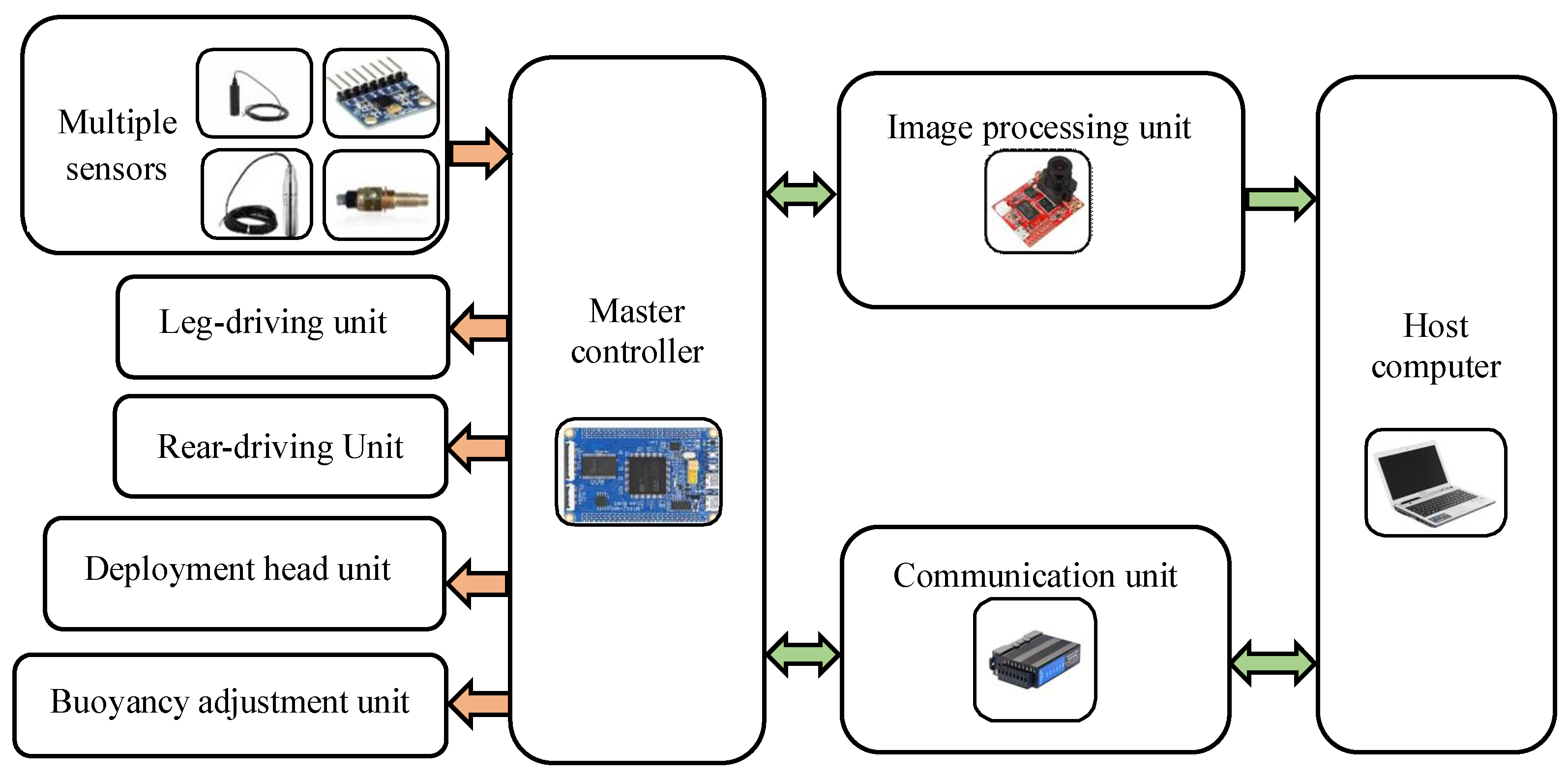 Machines 13 00505 g007