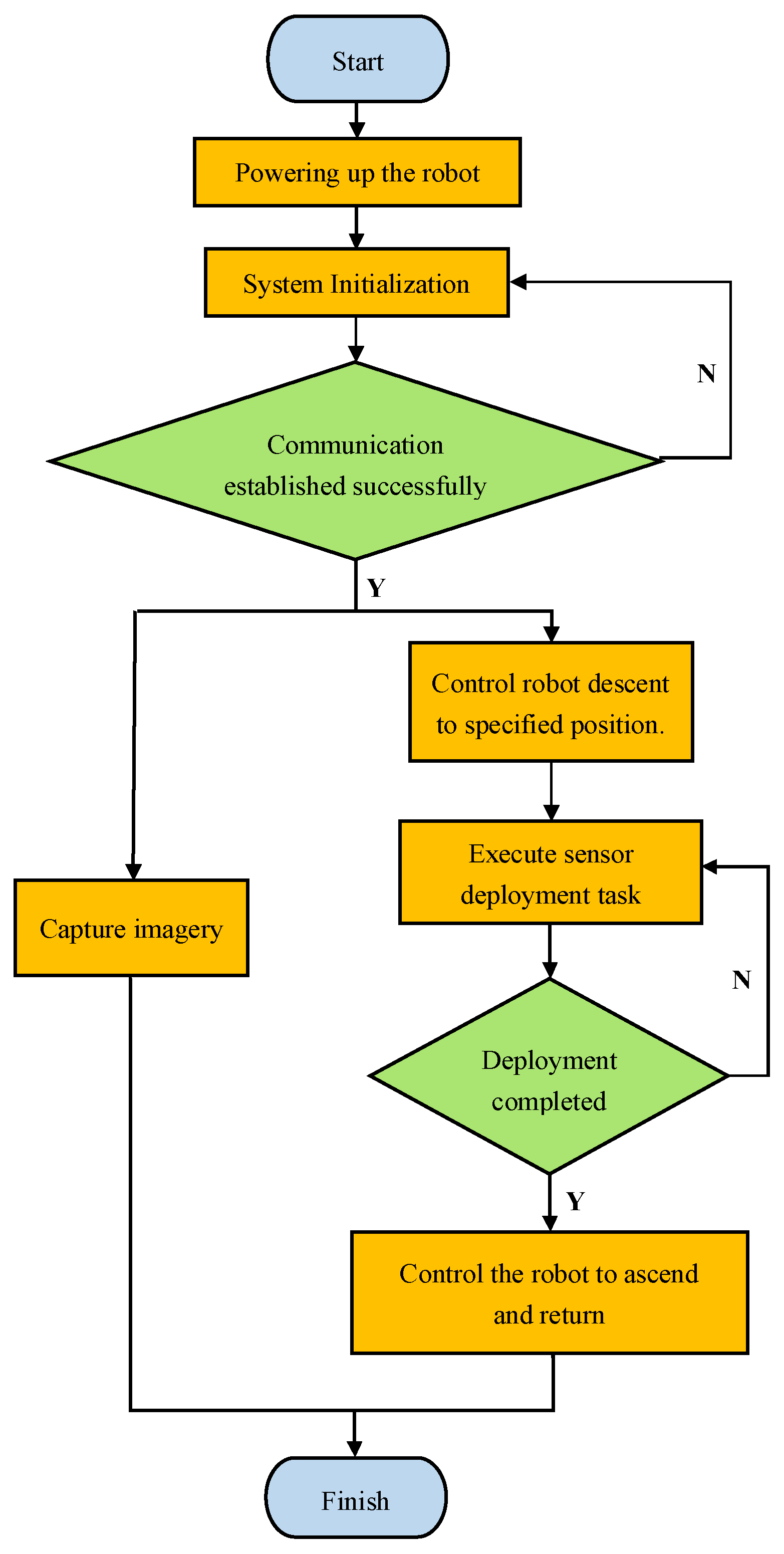 Machines 13 00505 g008