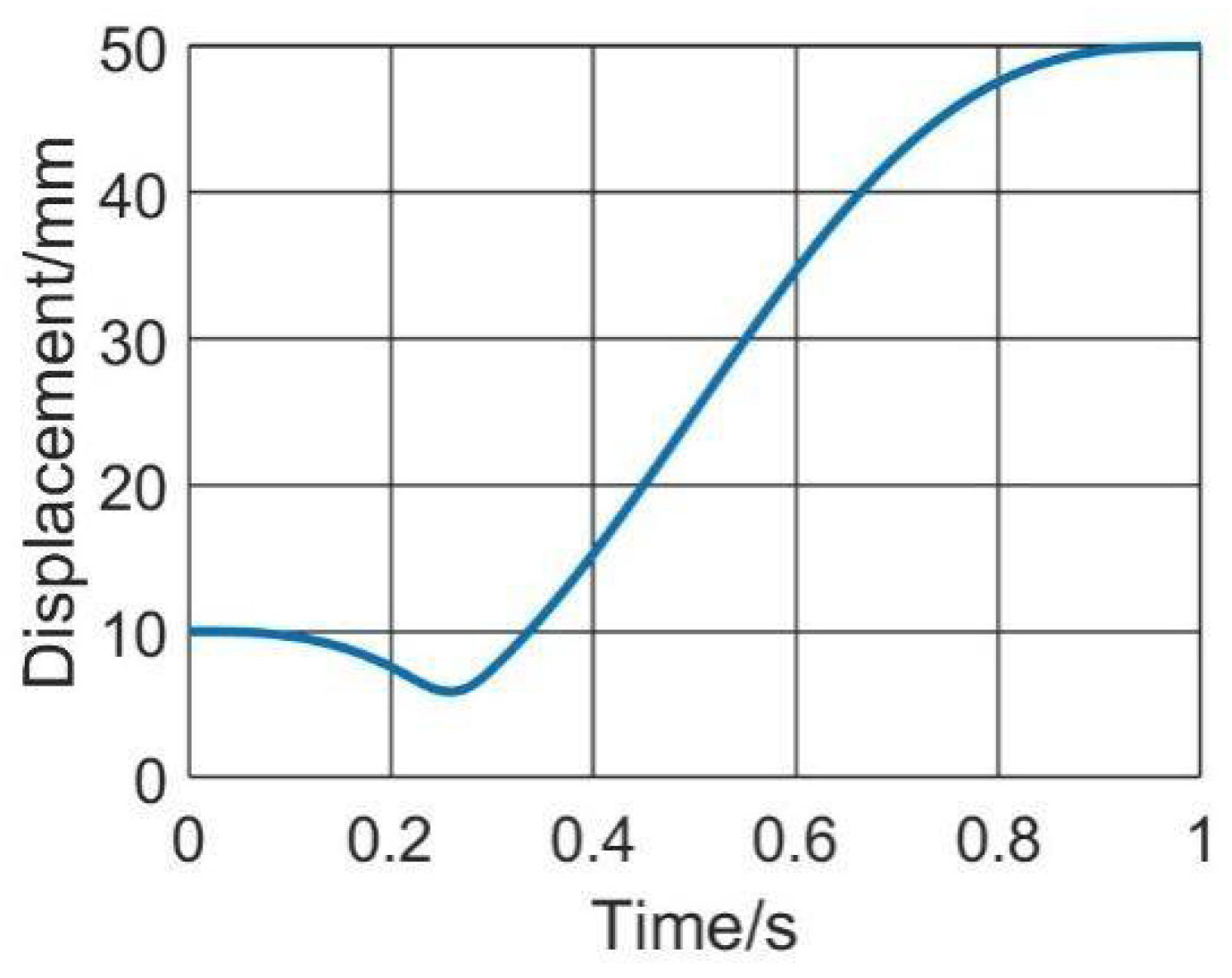 Machines 13 00505 g016