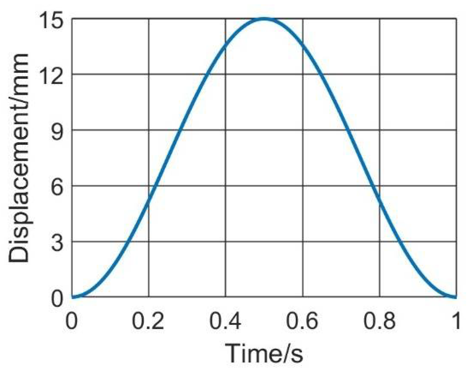 Machines 13 00505 g017