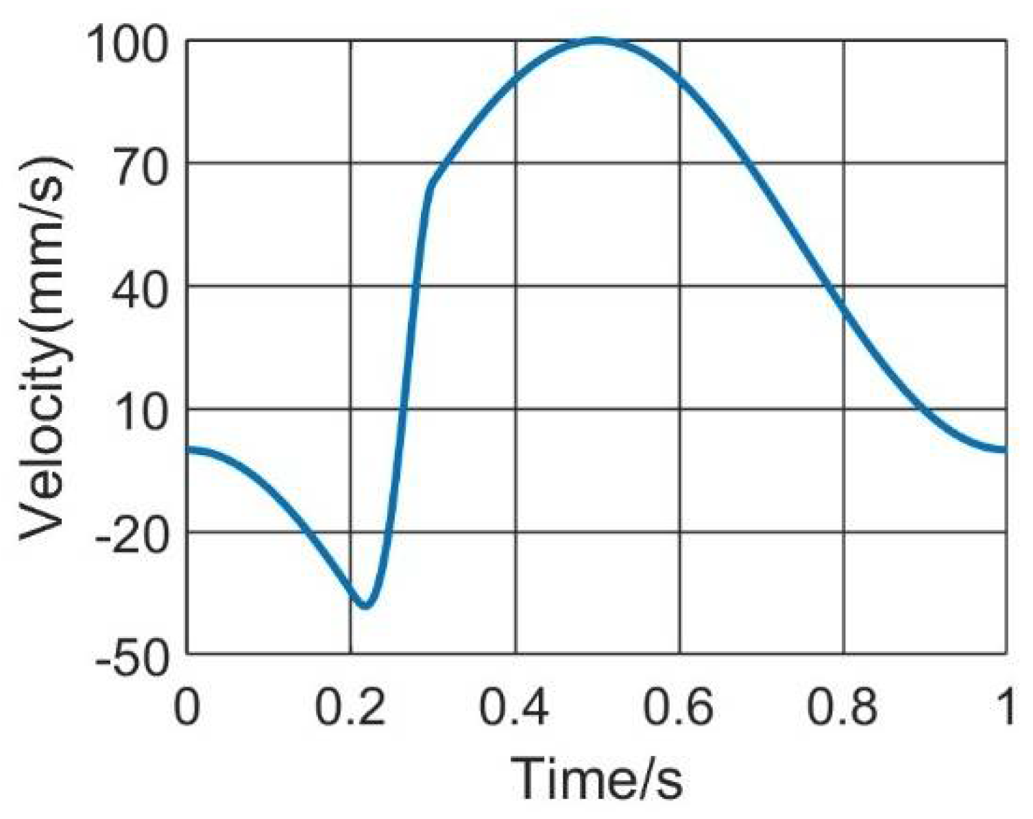 Machines 13 00505 g018