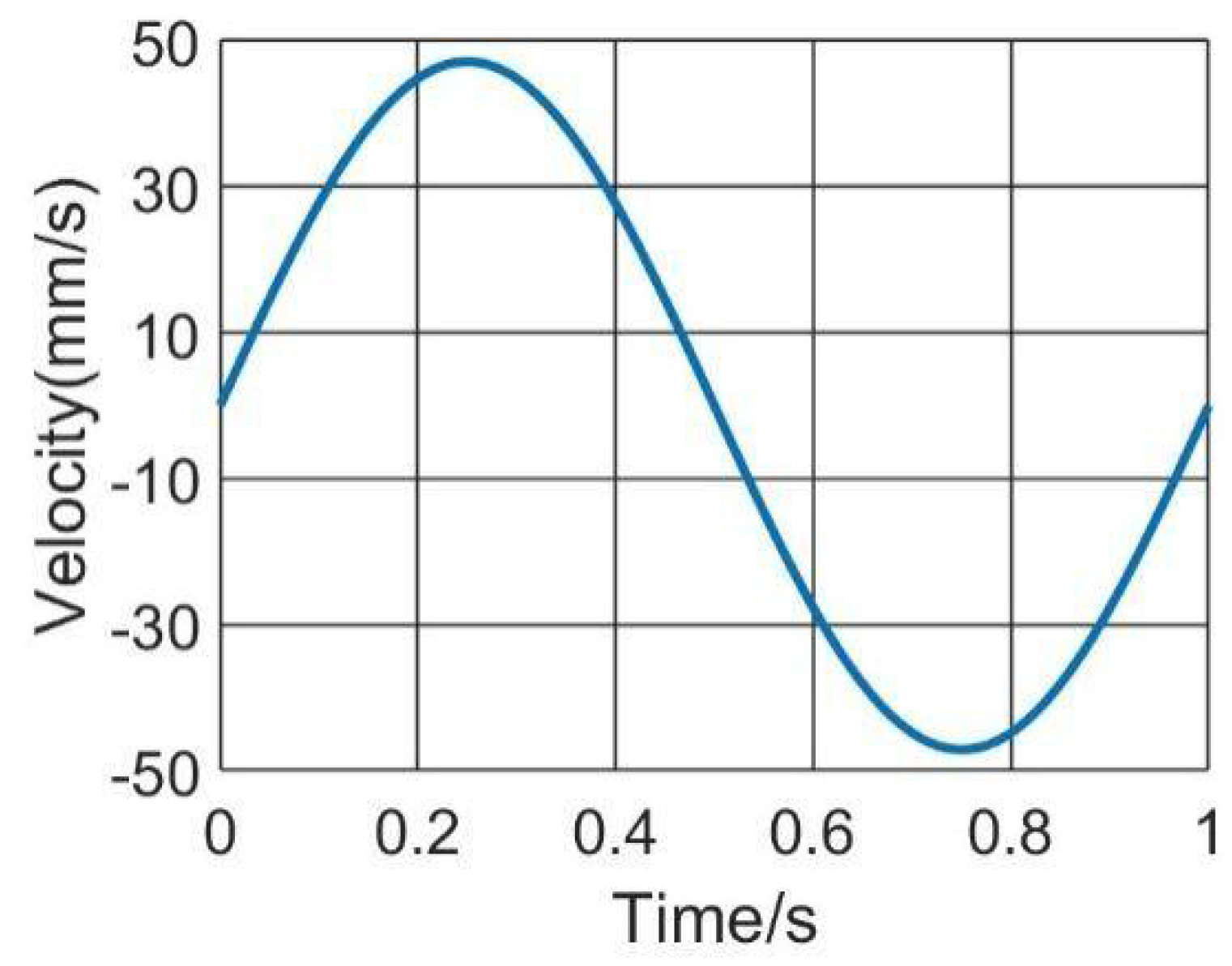 Machines 13 00505 g019