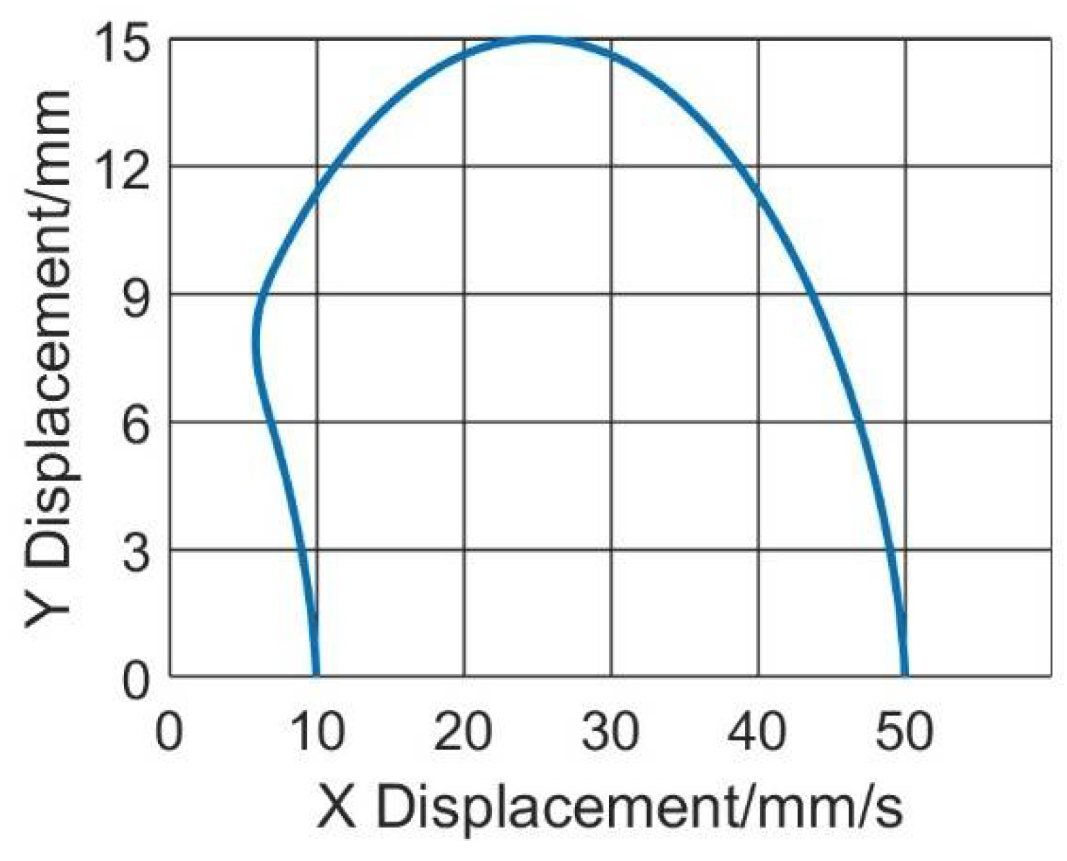 Machines 13 00505 g020