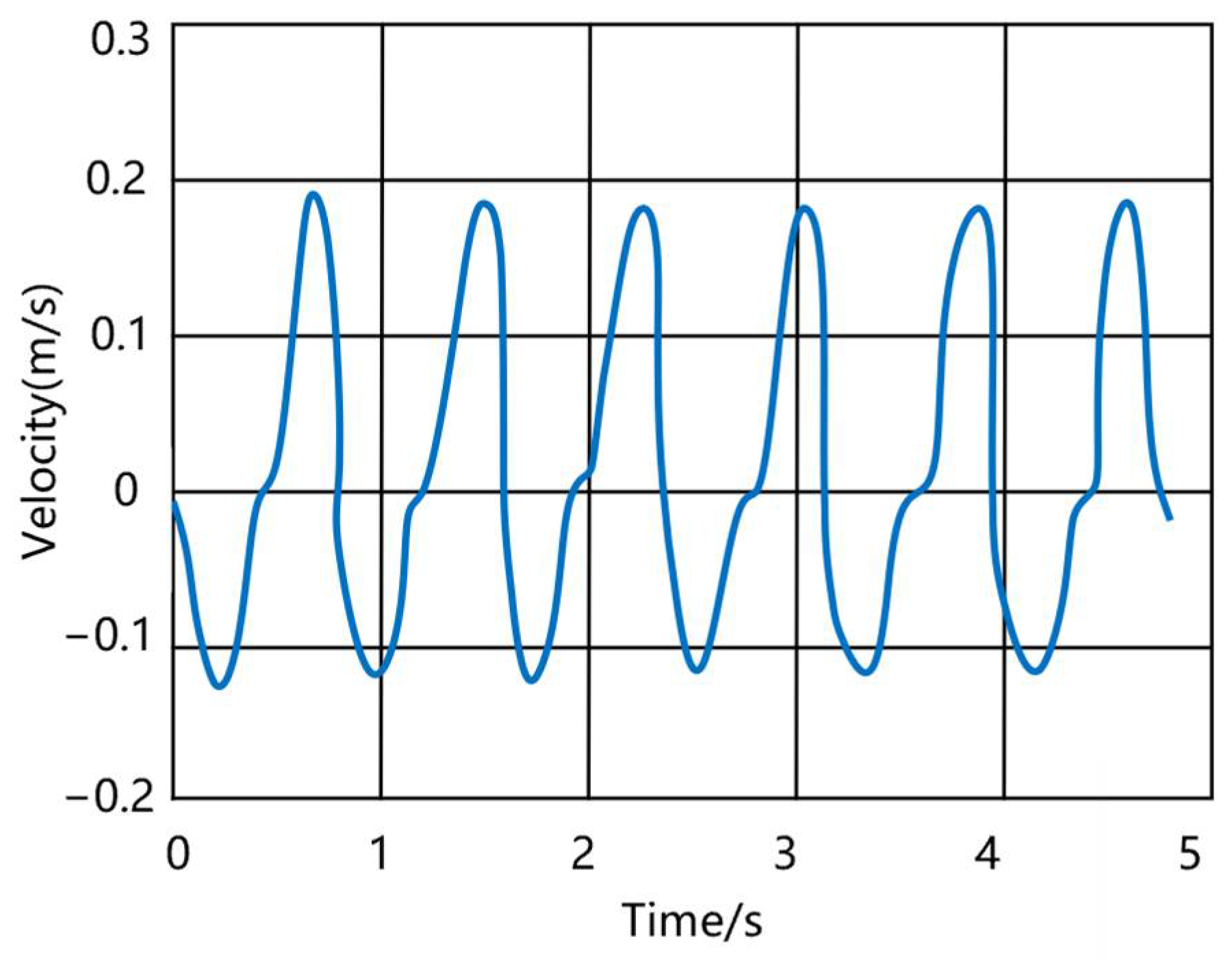 Machines 13 00505 g025