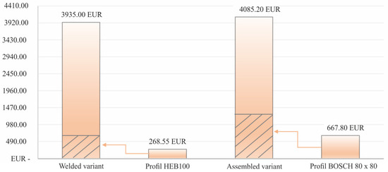 Machines 13 00506 g021