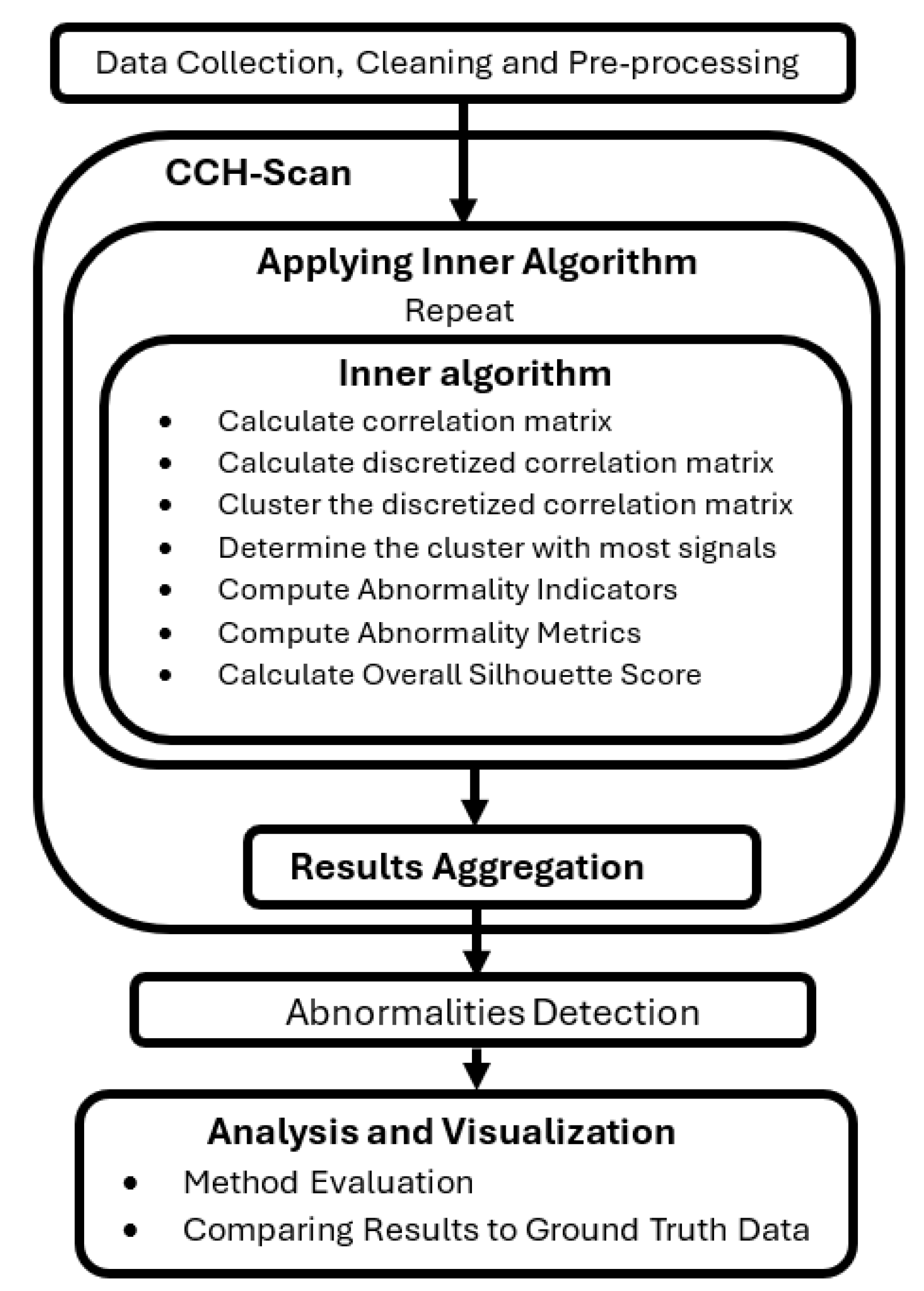 Machines 13 00507 g003