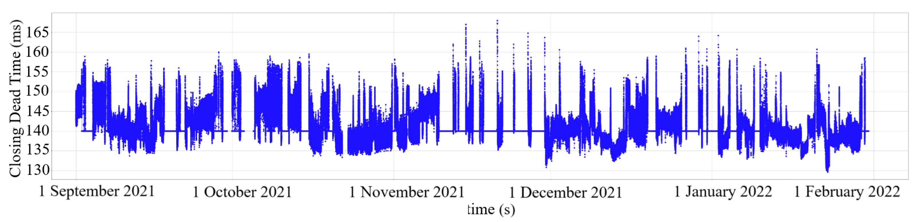 Machines 13 00507 g005