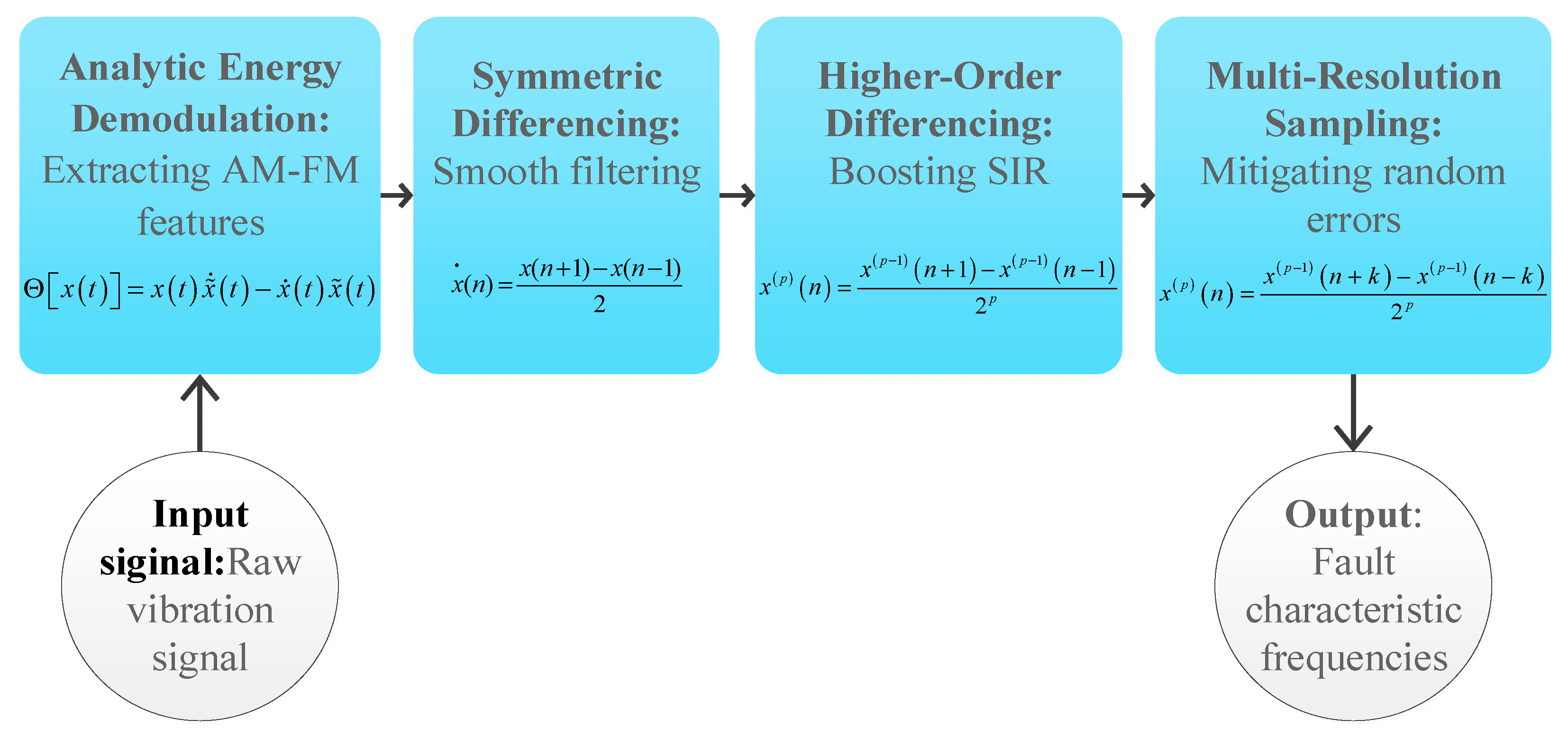 Machines 13 00508 g001