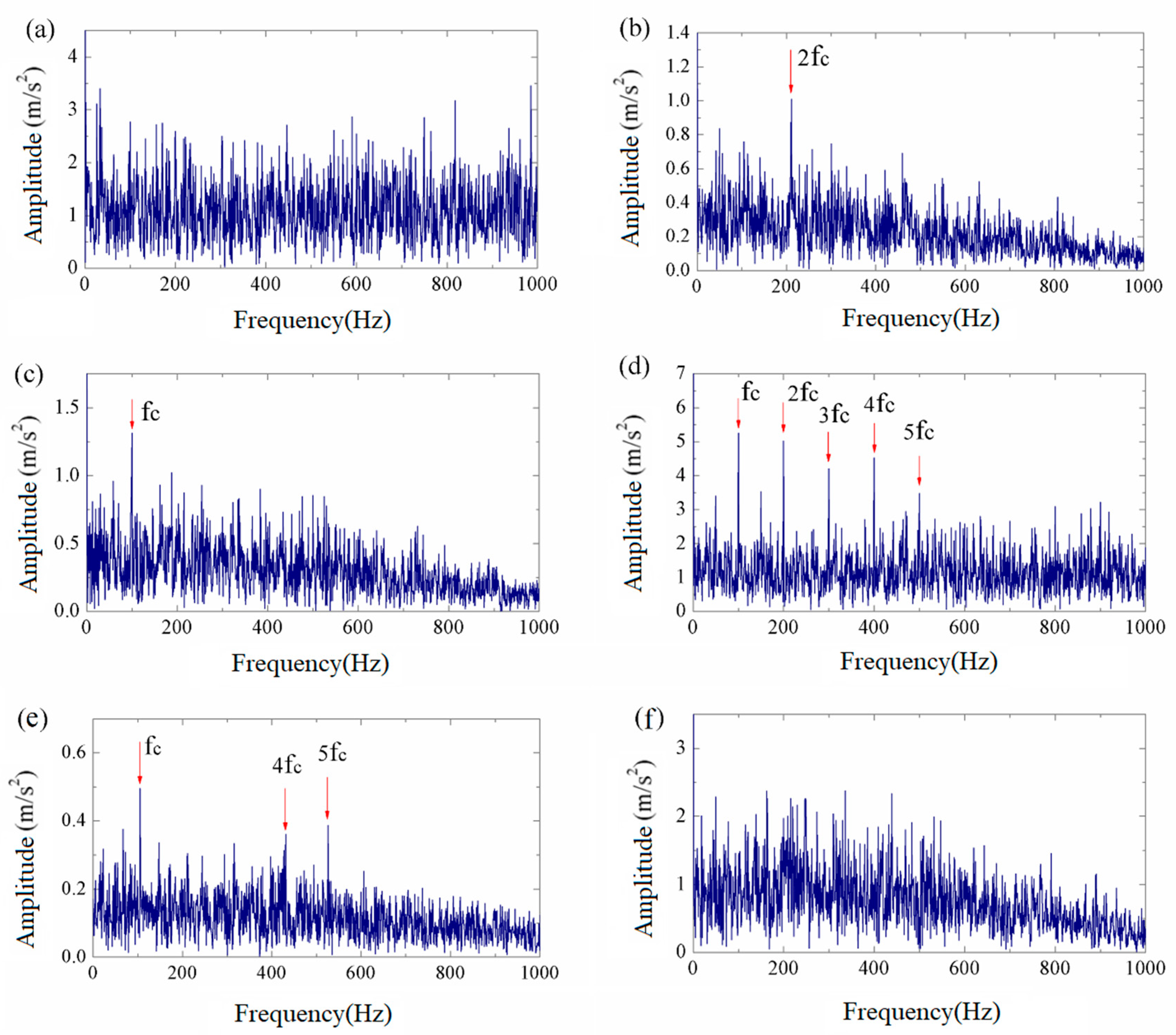 Machines 13 00508 g003