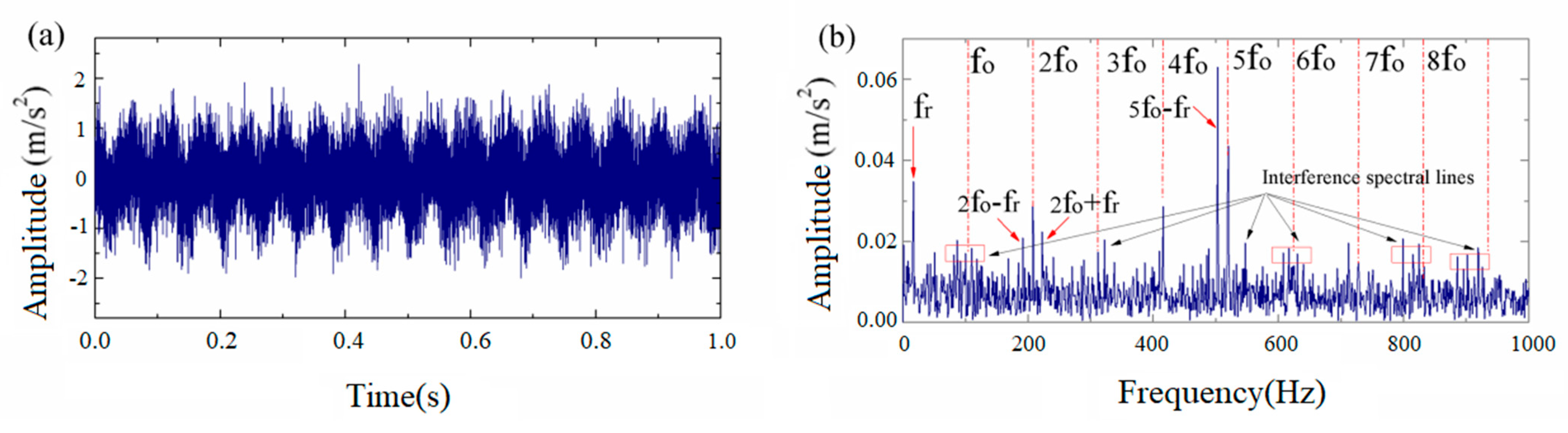 Machines 13 00508 g005