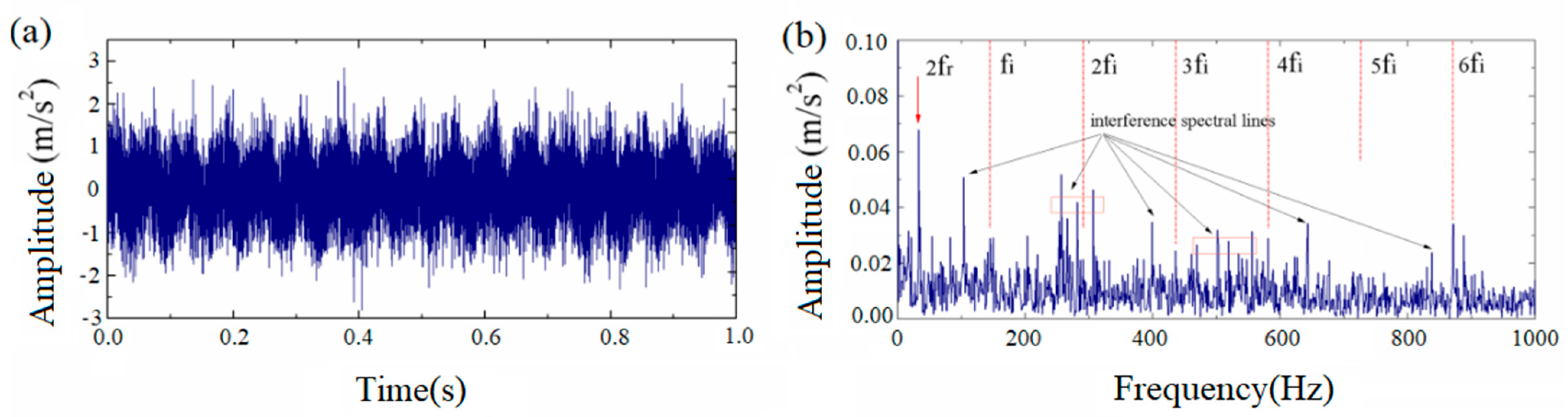Machines 13 00508 g007