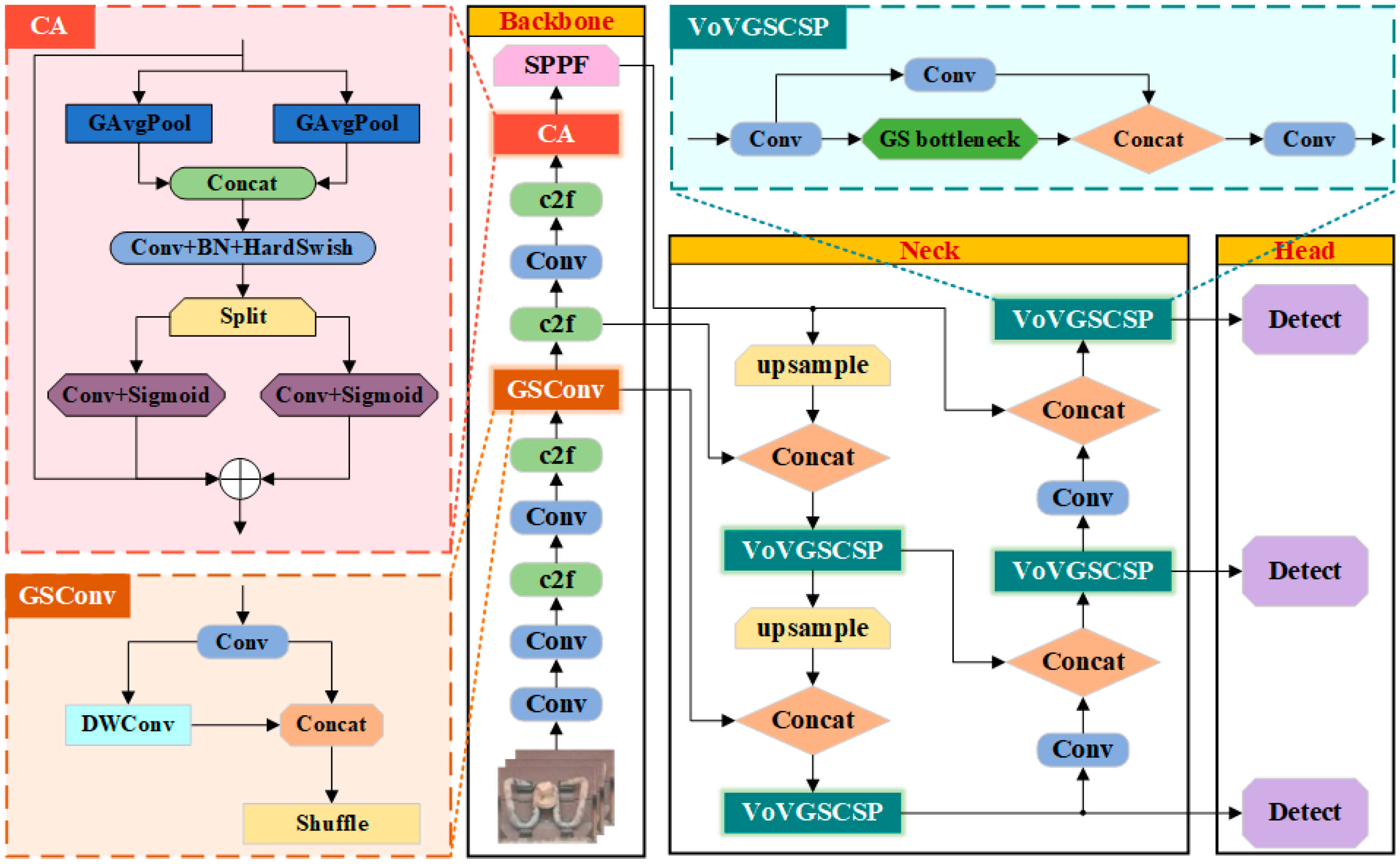 Machines 13 00511 g003