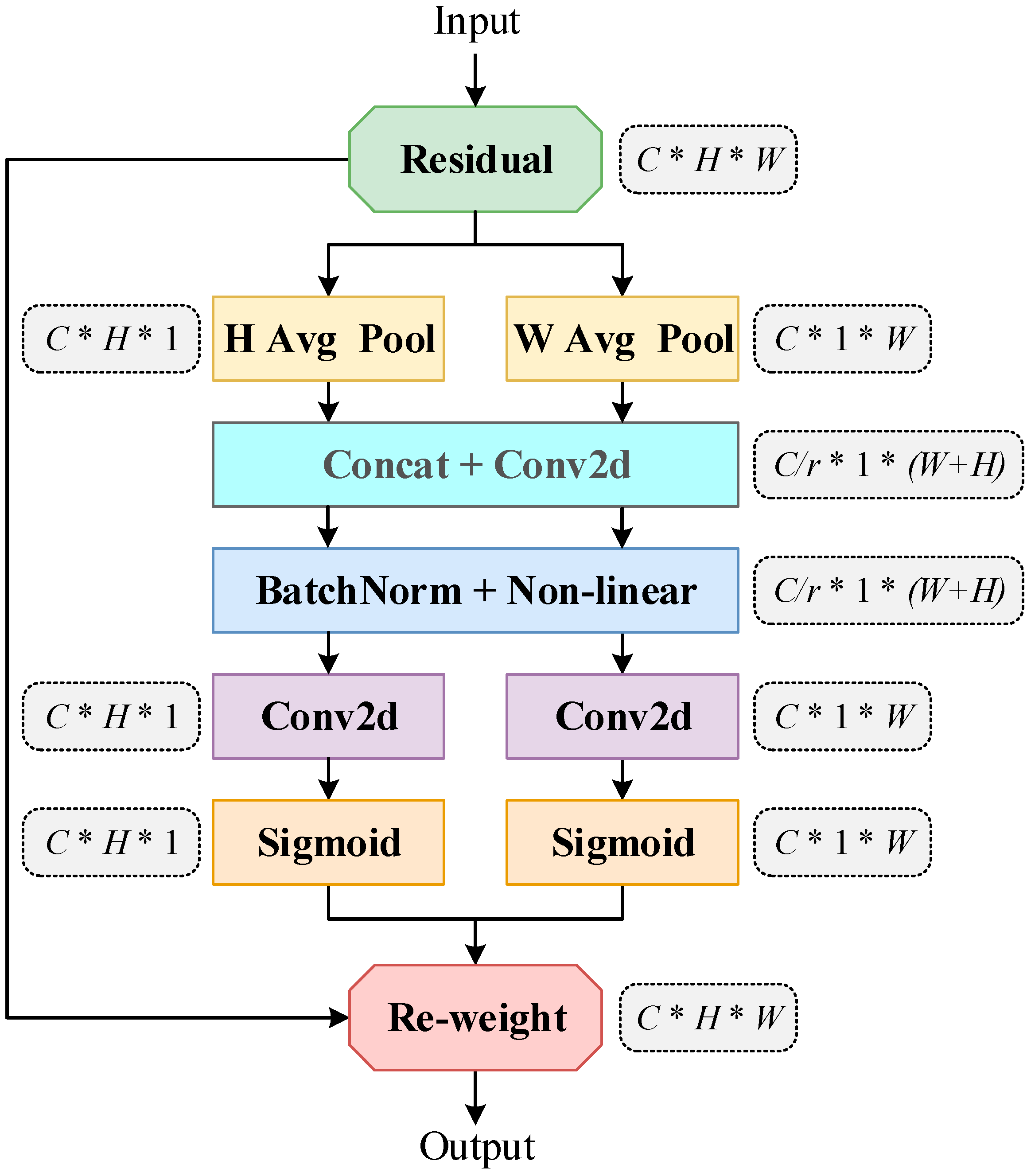 Machines 13 00511 g004