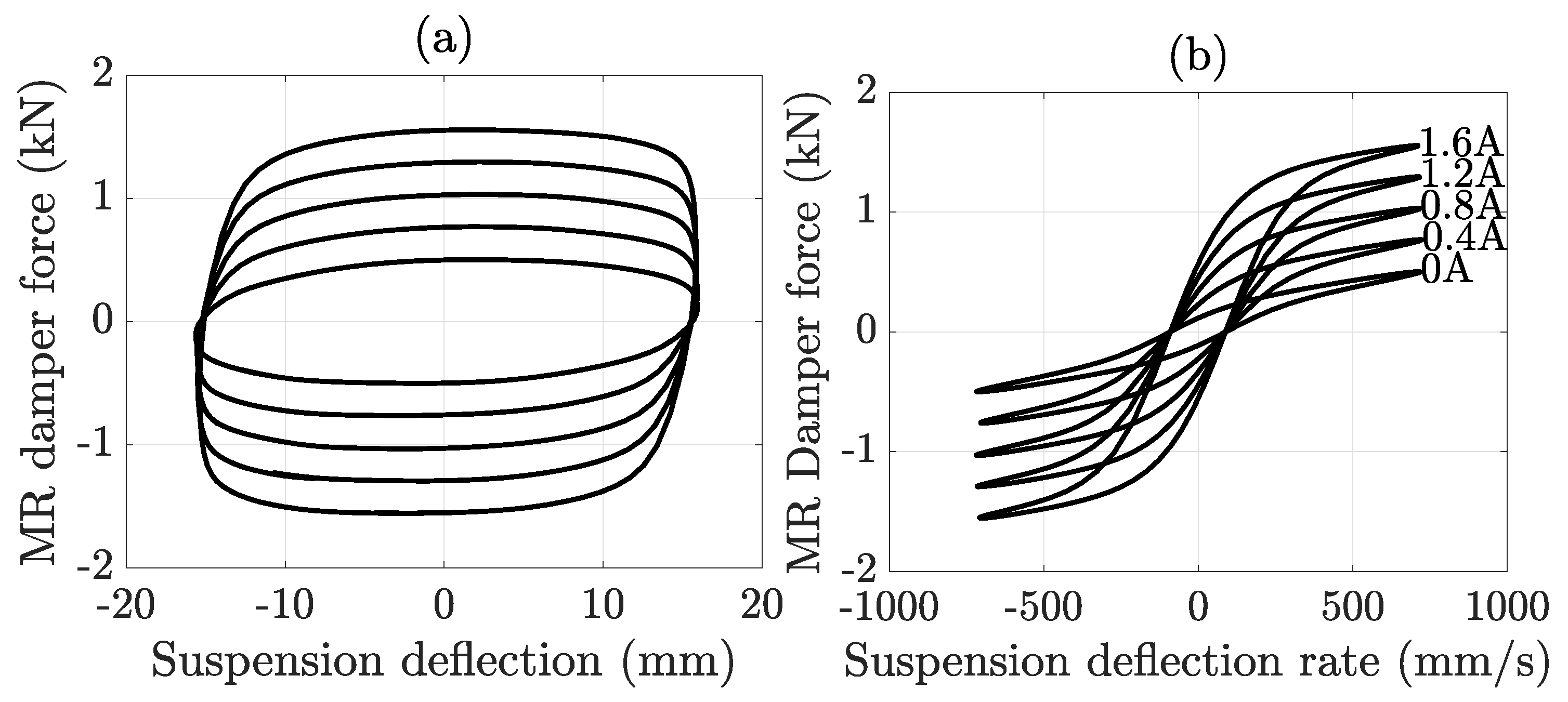 Machines 13 00512 g002