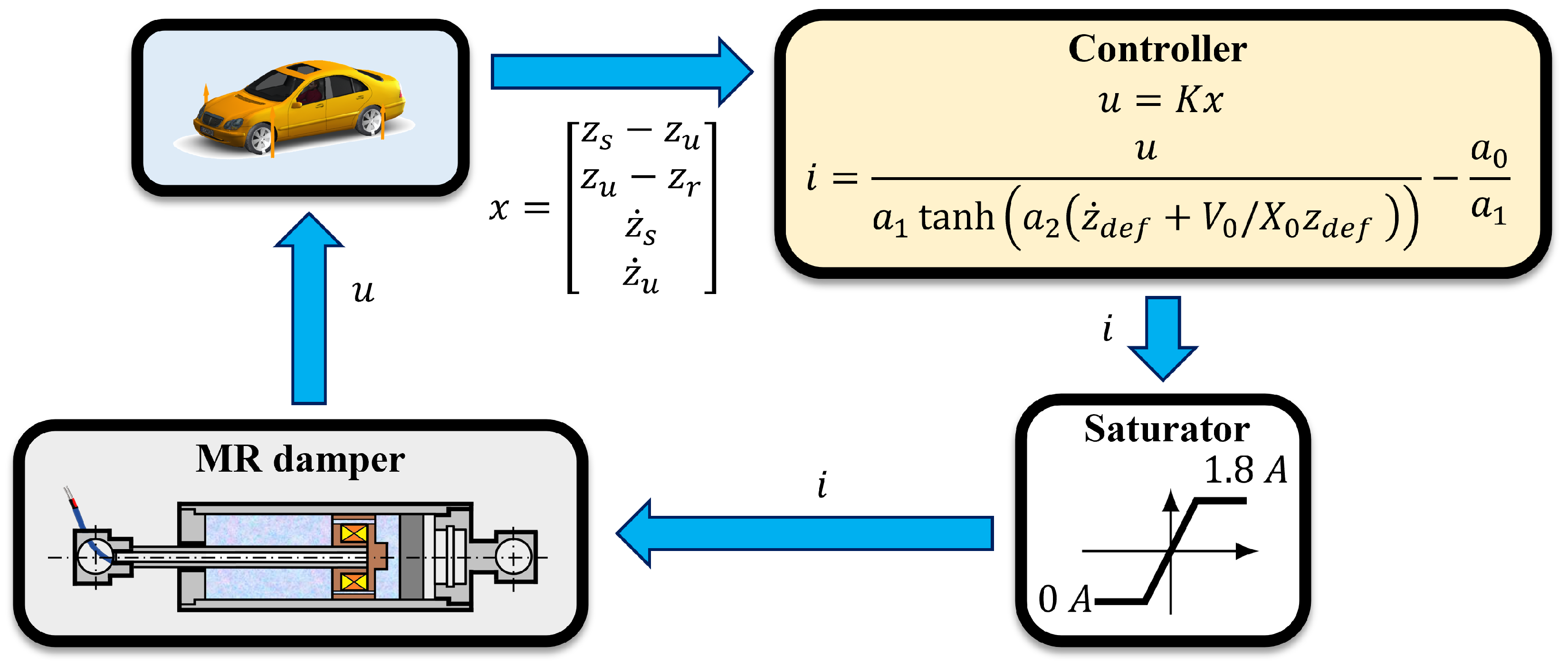 Machines 13 00512 g003