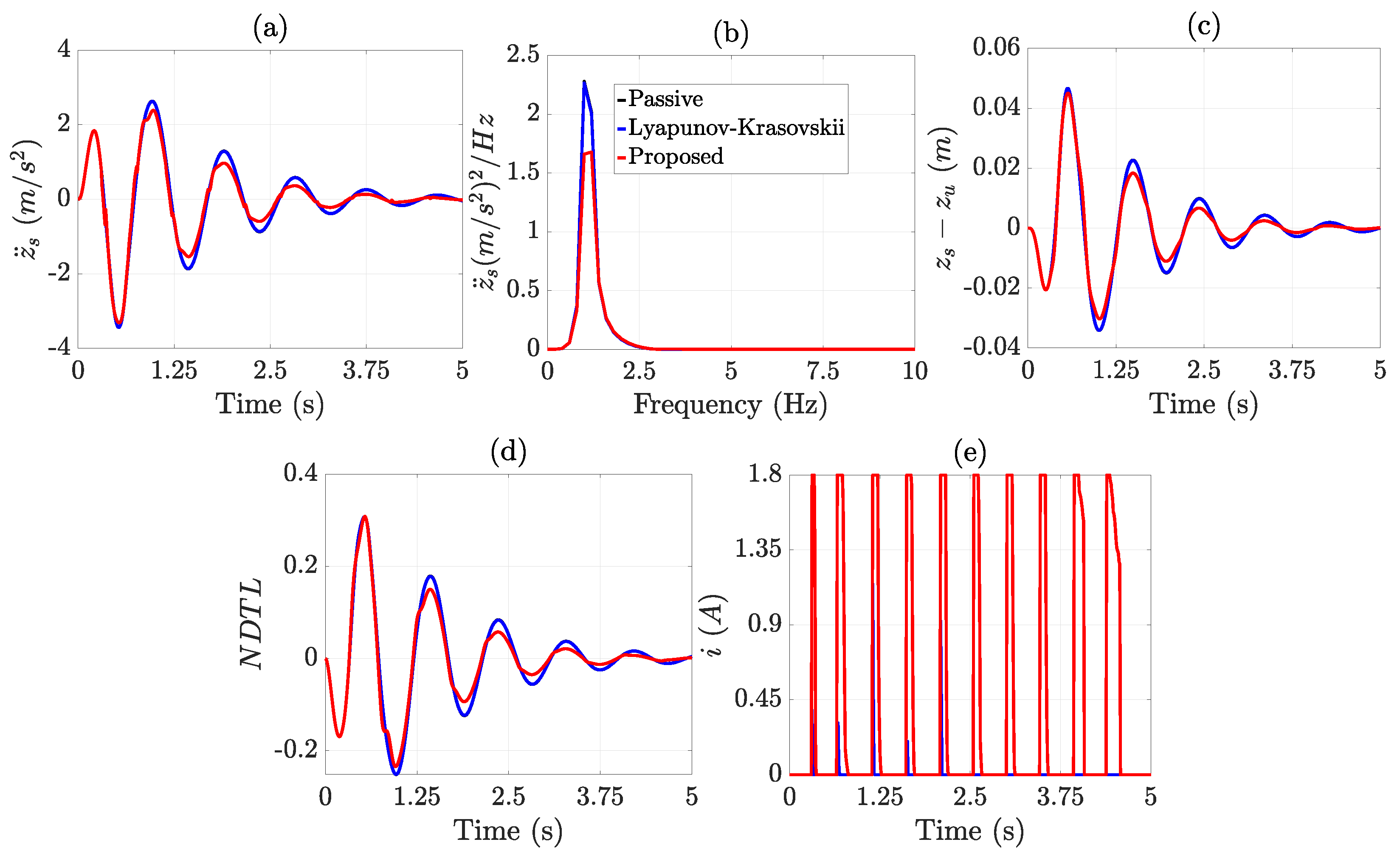 Machines 13 00512 g005