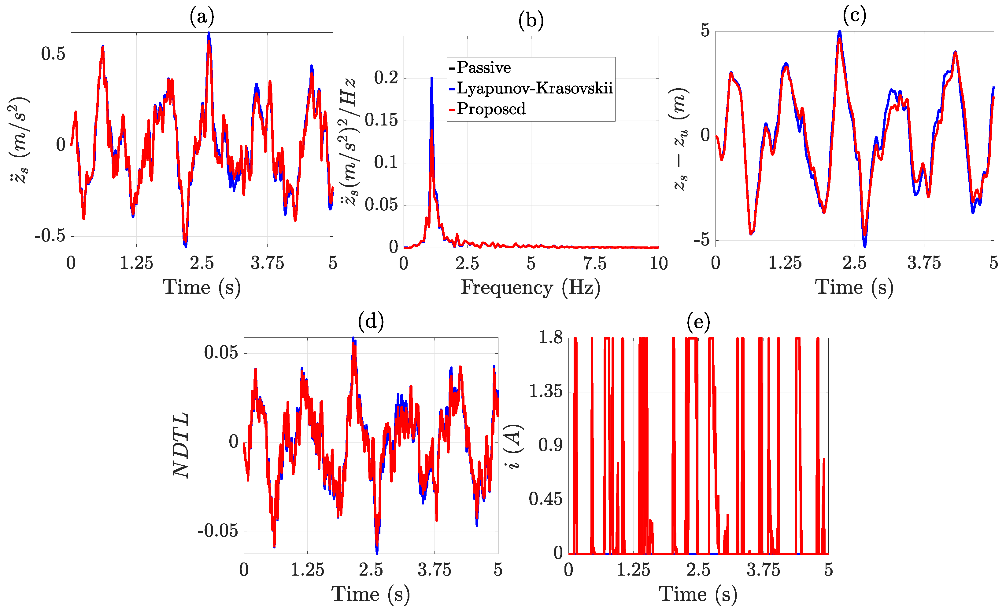 Machines 13 00512 g006