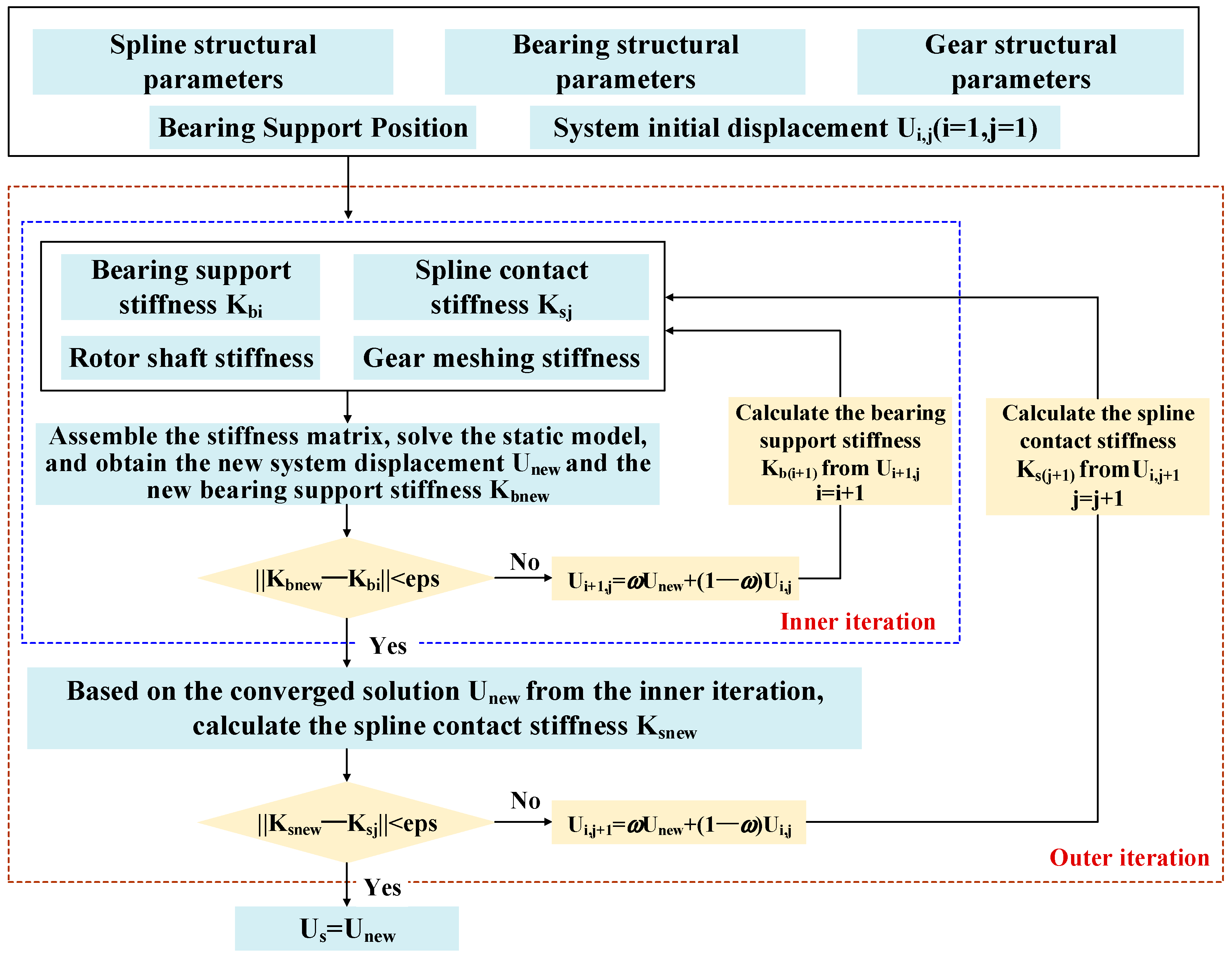 Machines 13 00513 g010 Machines 13 00513 g010
