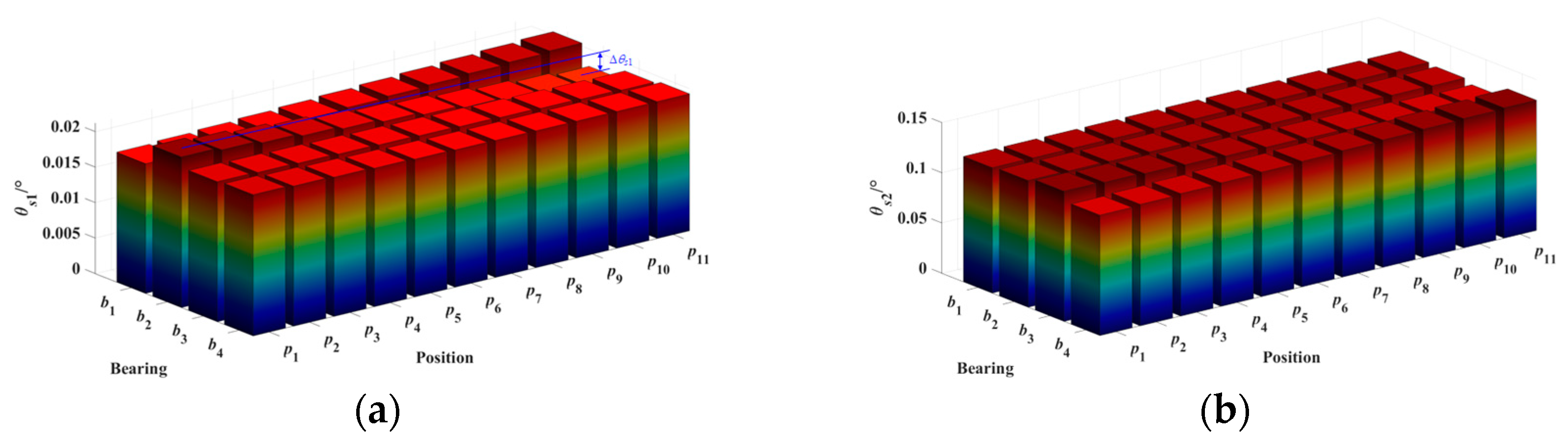 Machines 13 00513 g013 Machines 13 00513 g013