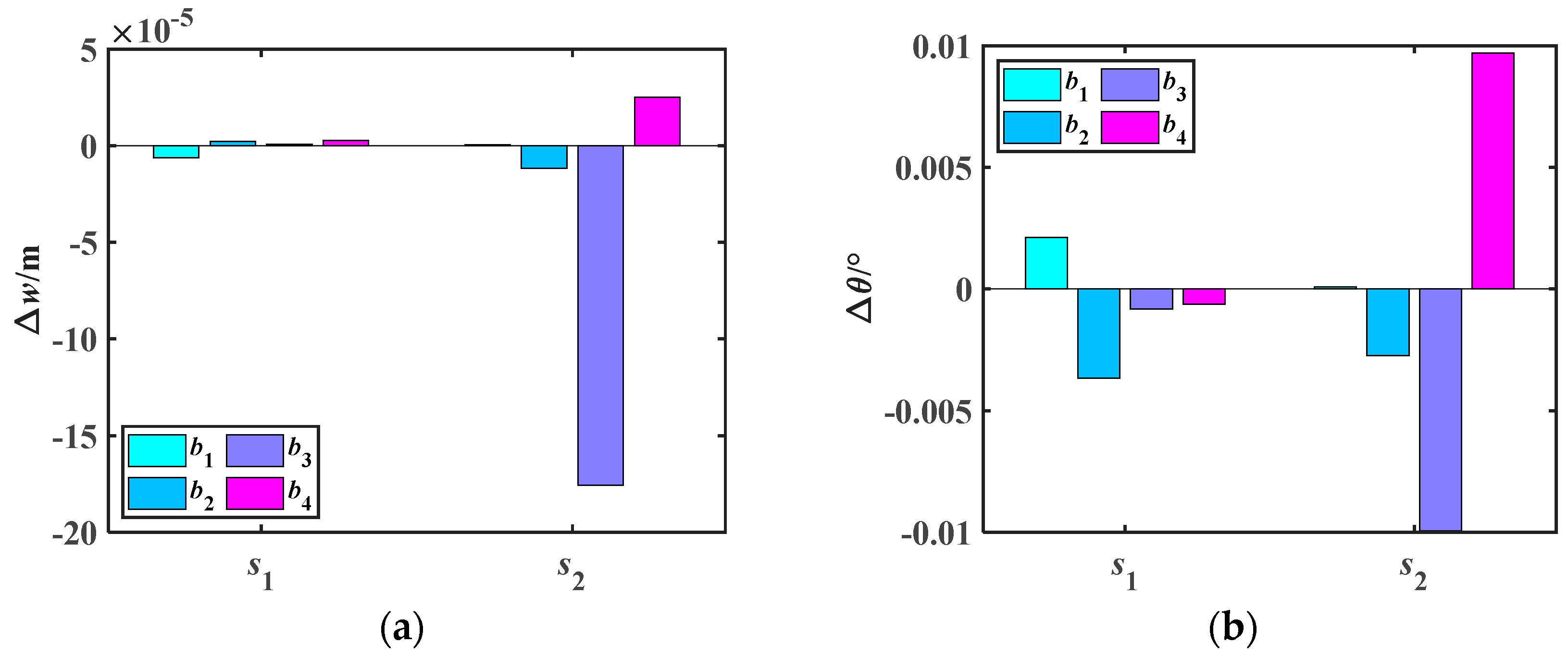 Machines 13 00513 g014 Machines 13 00513 g014