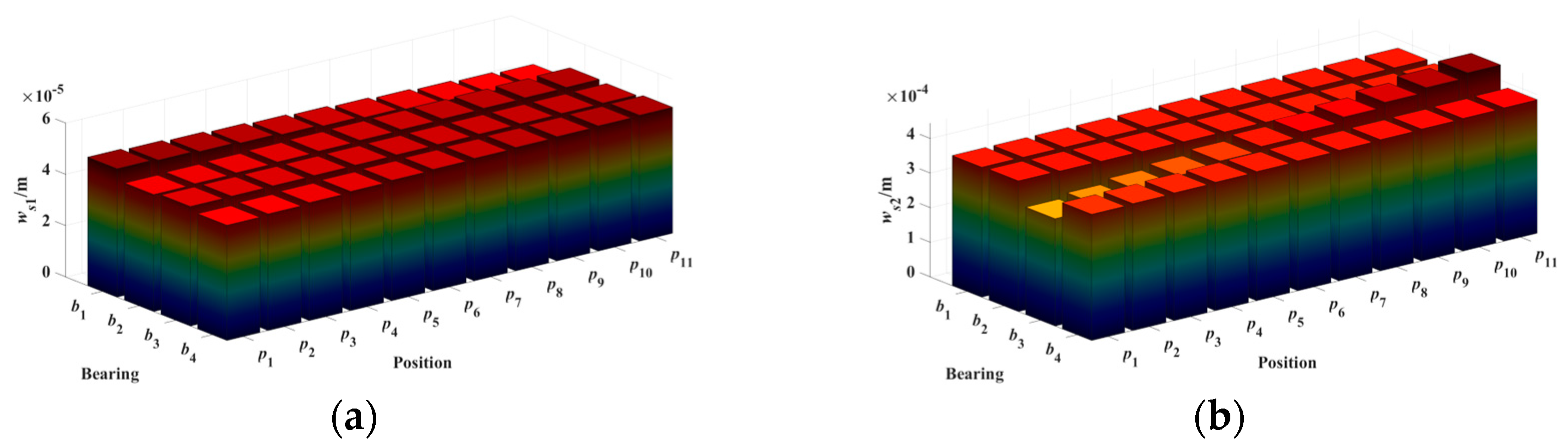 Machines 13 00513 g015 Machines 13 00513 g015