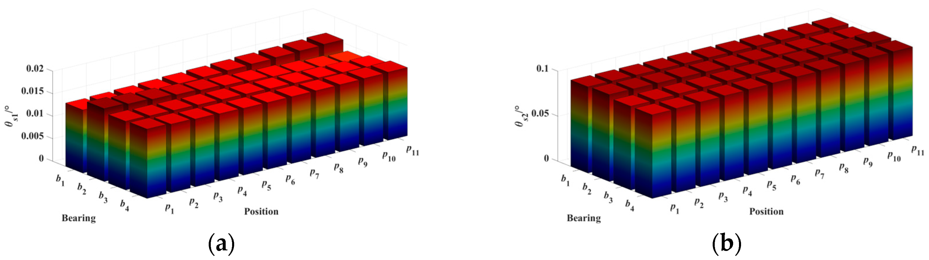 Machines 13 00513 g016 Machines 13 00513 g016