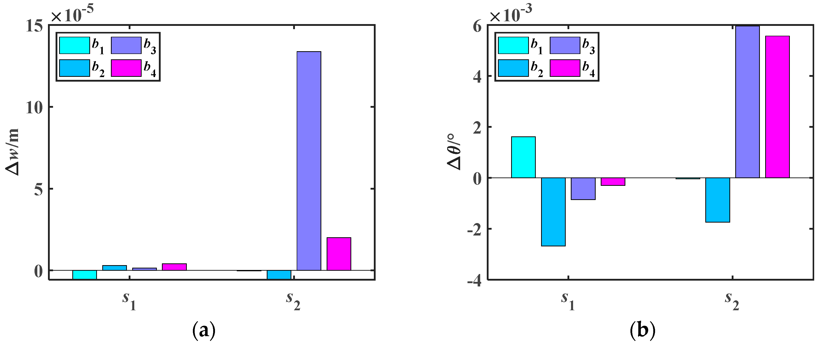 Machines 13 00513 g017 Machines 13 00513 g017