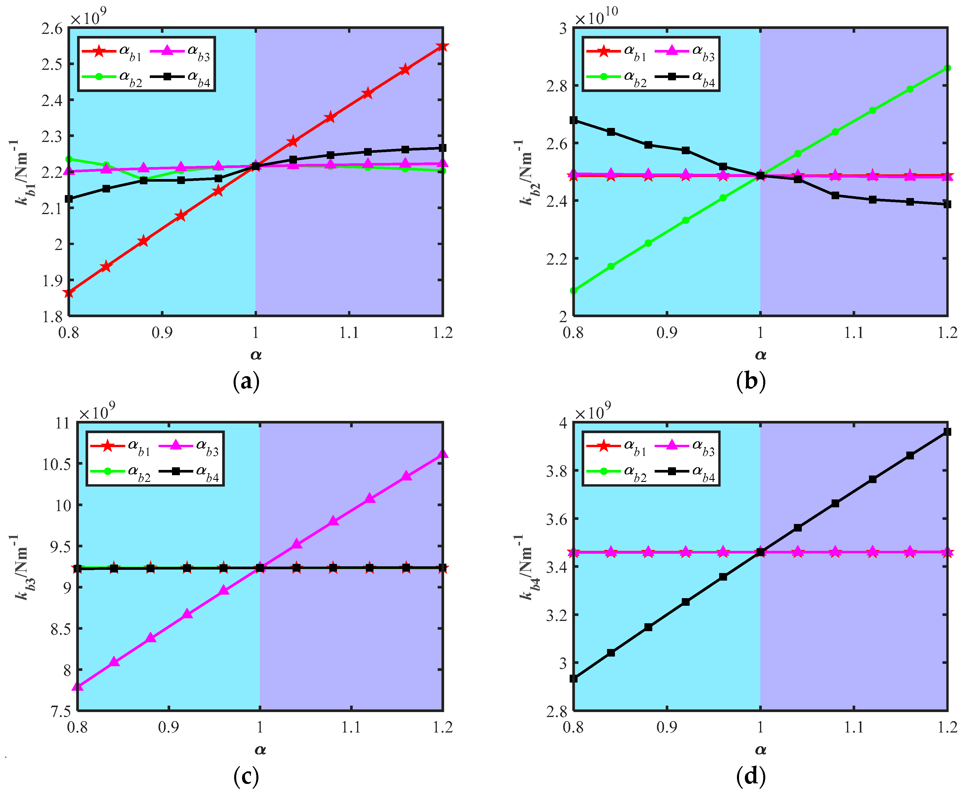 Machines 13 00513 g018 Machines 13 00513 g018