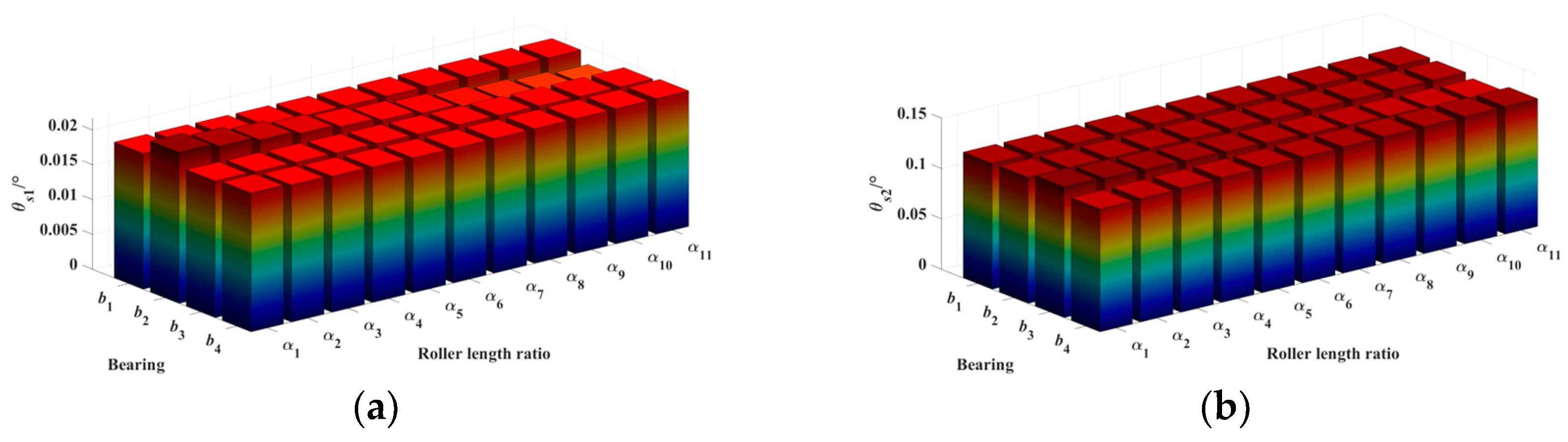 Machines 13 00513 g020 Machines 13 00513 g020